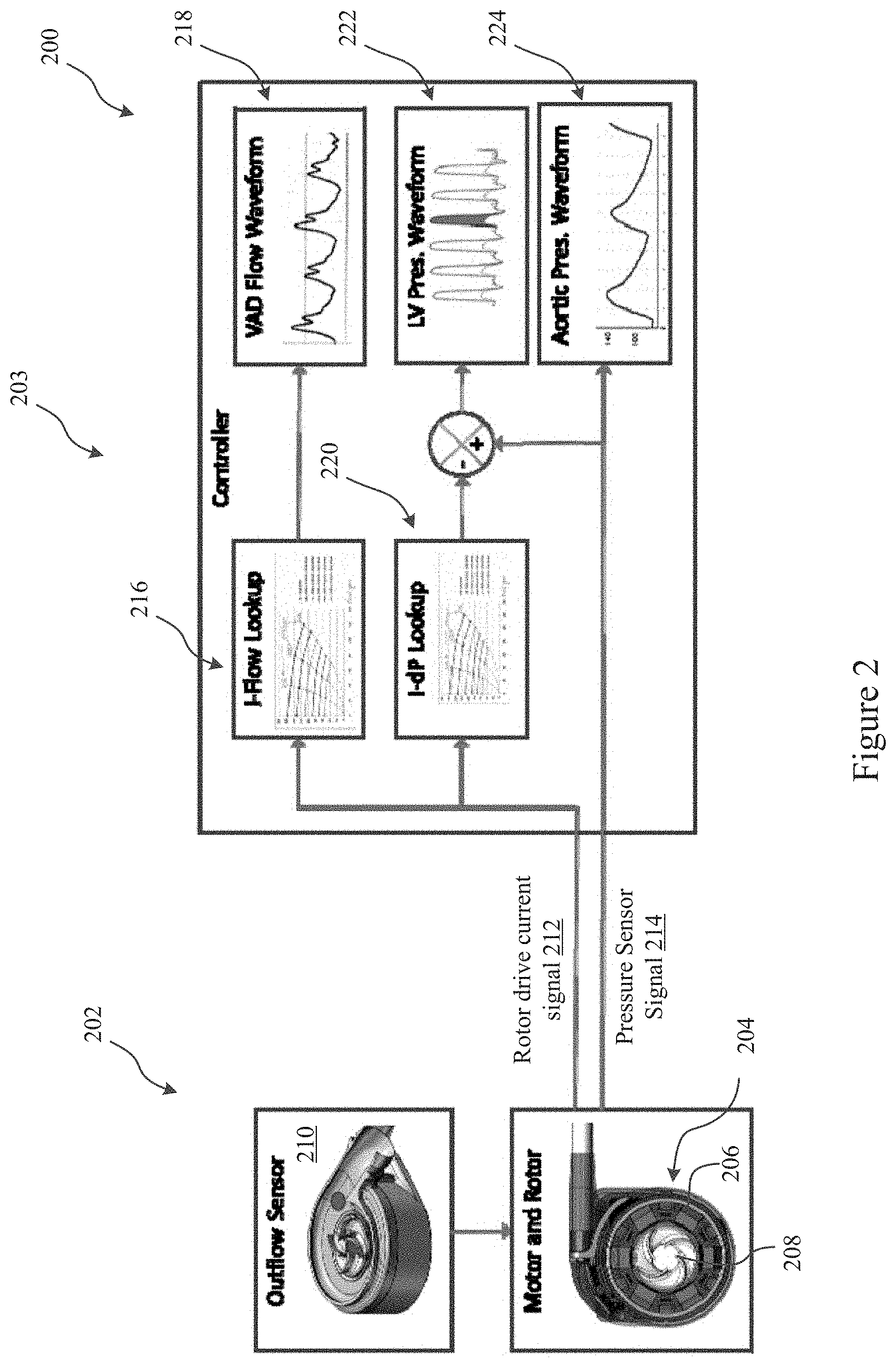 Patent US11779234 Figure 2 – Pressure sensing ventricular assist devices and methods of use