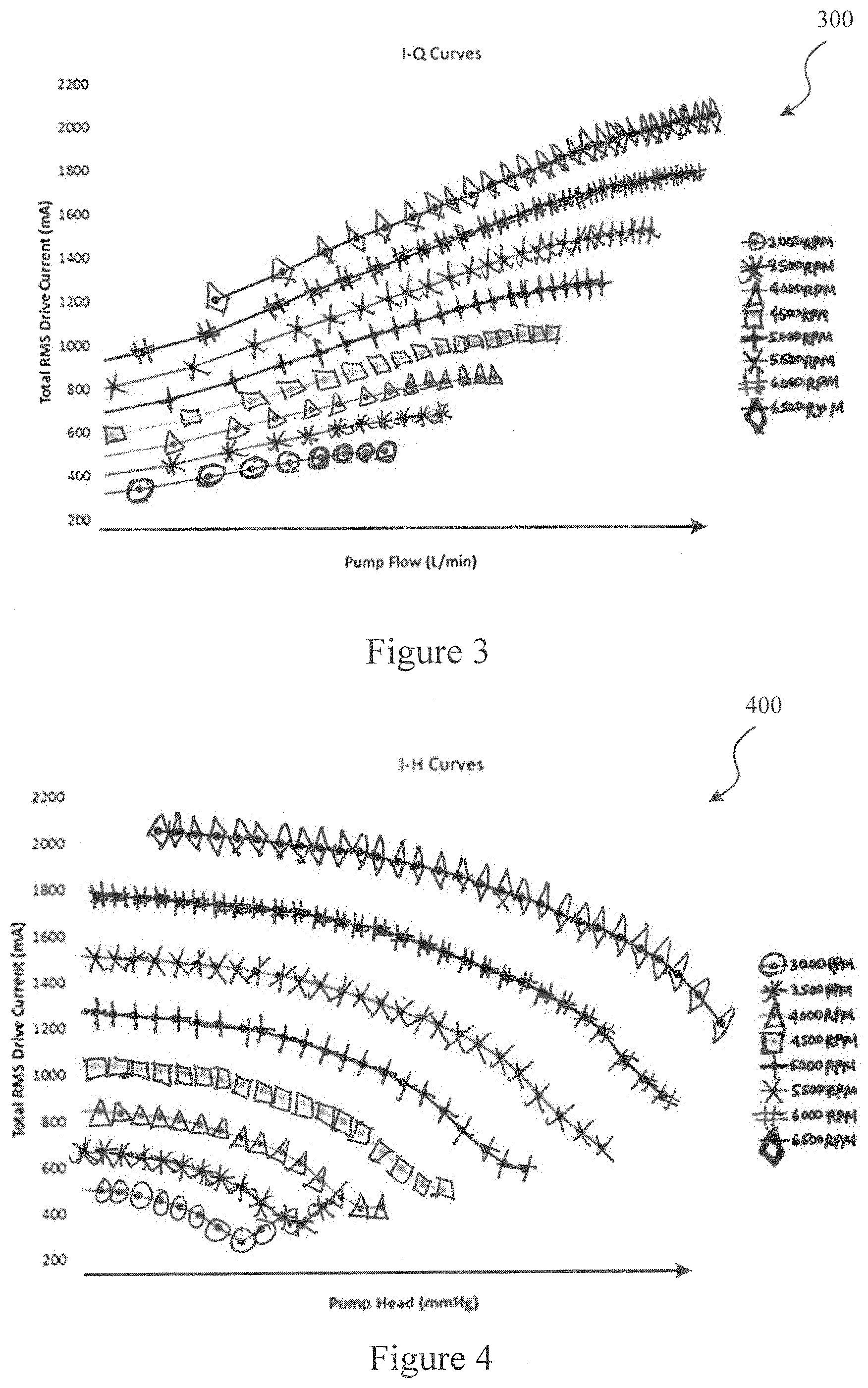 Patent US11779234 Figure 3 – Pressure sensing ventricular assist devices and methods of use