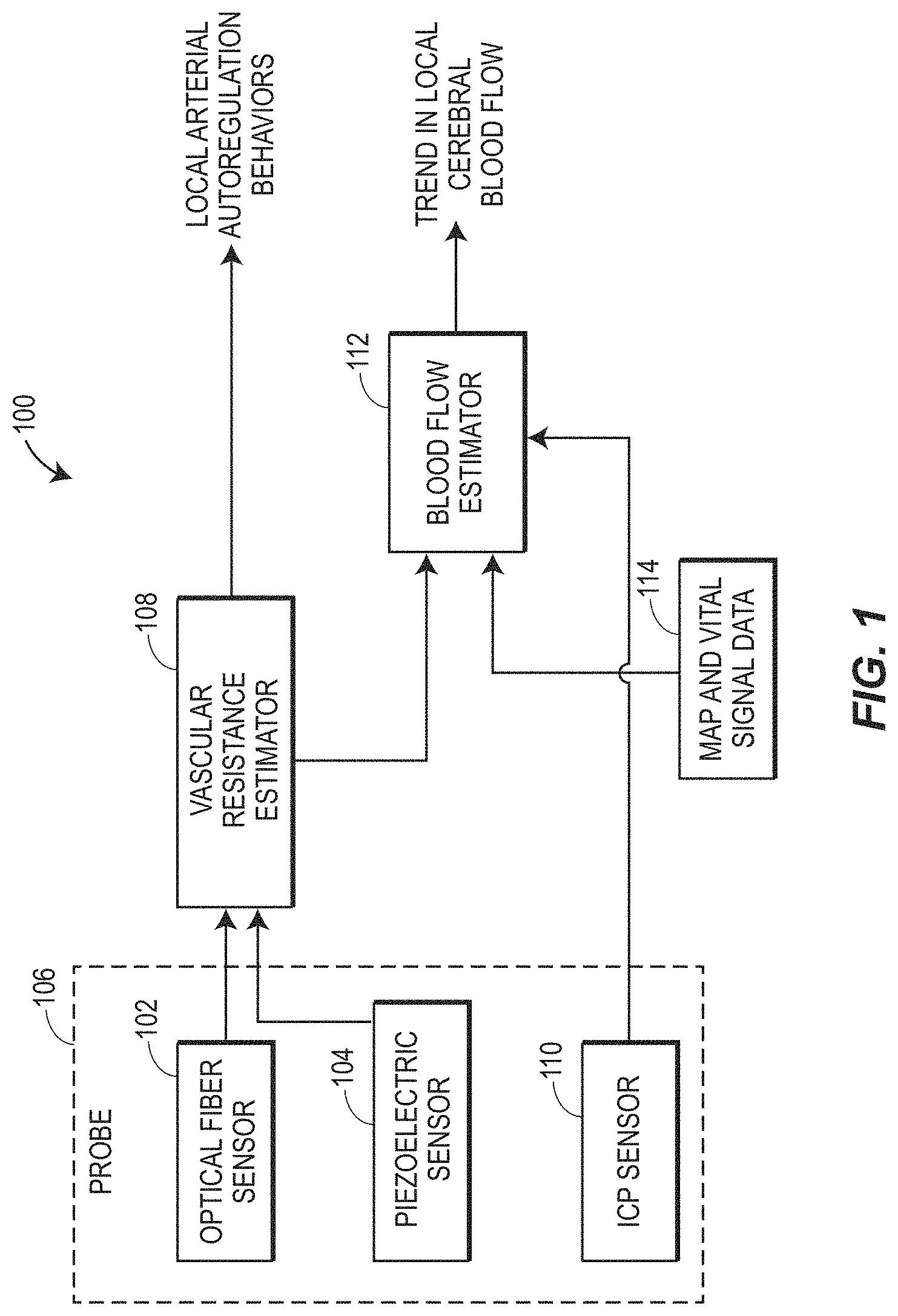 Patent US11779235 Figure 1 – Multi-sensor intracranial pressure monitor for cerebral hemodynamic monitoring