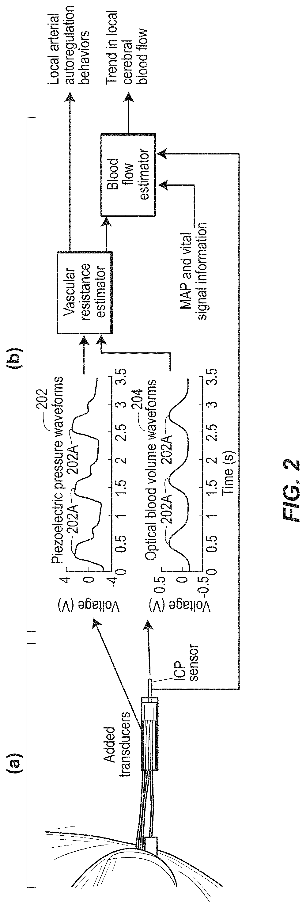 Patent US11779235 Figure 2 – Multi-sensor intracranial pressure monitor for cerebral hemodynamic monitoring