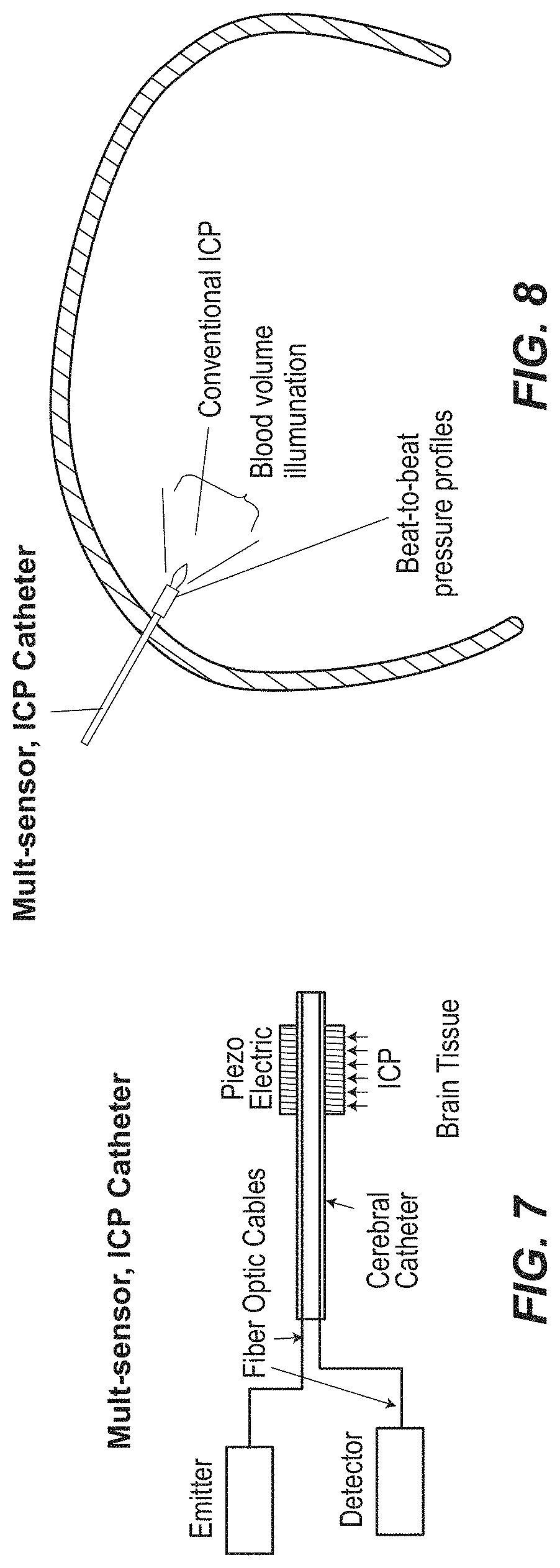 Patent US11779235 Figure 7 – Multi-sensor intracranial pressure monitor for cerebral hemodynamic monitoring