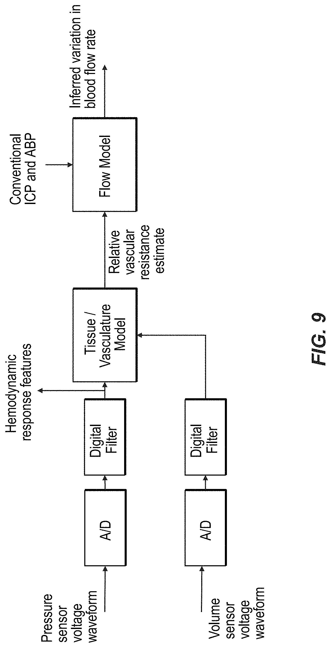 Patent US11779235 Figure 8 – Multi-sensor intracranial pressure monitor for cerebral hemodynamic monitoring