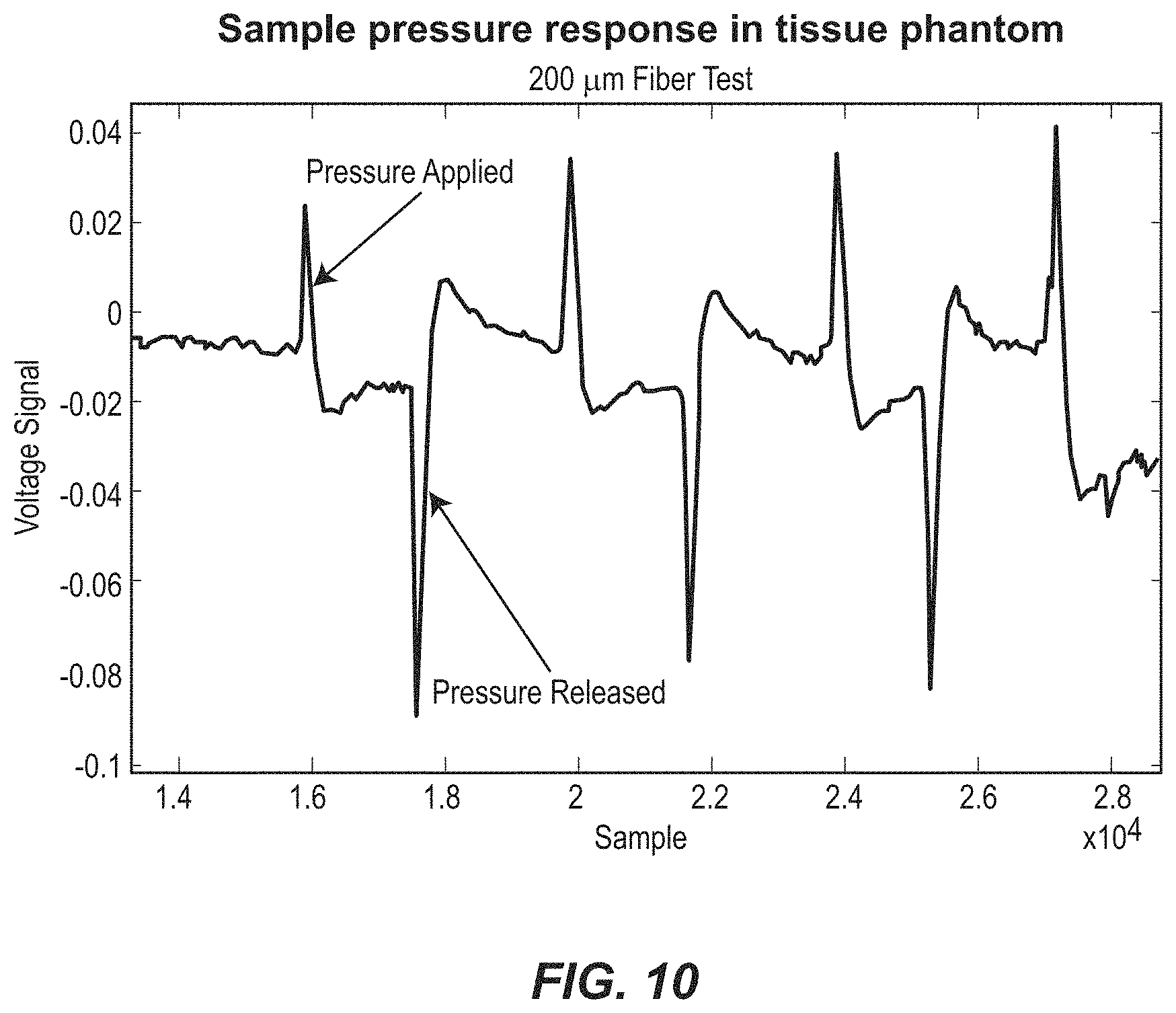Patent US11779235 Figure 9 – Multi-sensor intracranial pressure monitor for cerebral hemodynamic monitoring