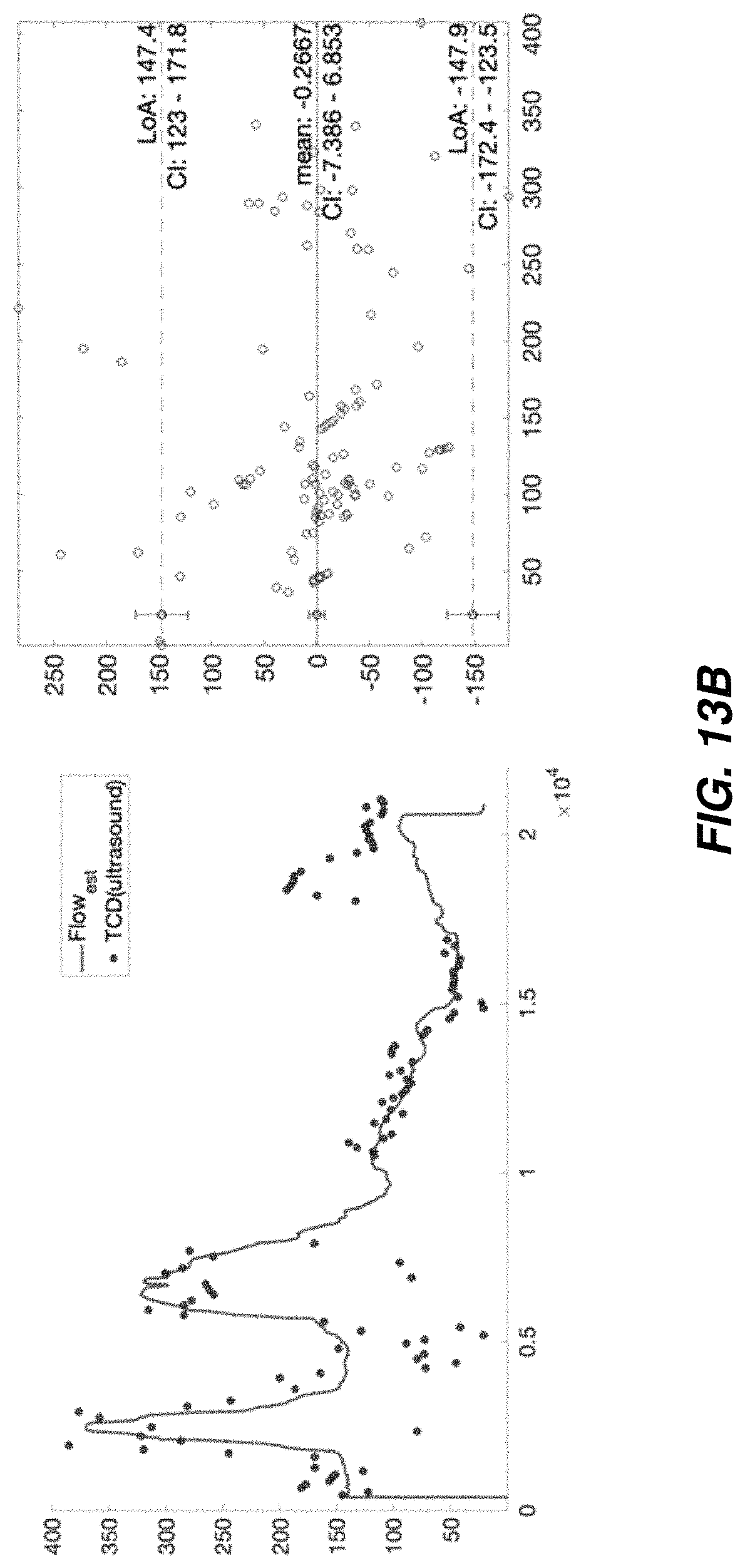 Patent US11779235 Figure 13 – Multi-sensor intracranial pressure monitor for cerebral hemodynamic monitoring