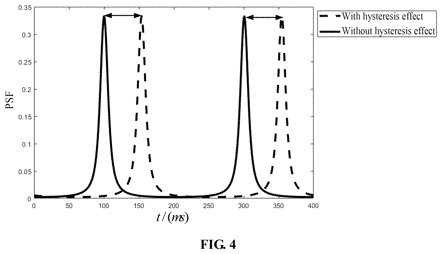 Patent US11779237 Figure 4 – Hysteresis effect-based field free point-magnetic particle imaging method