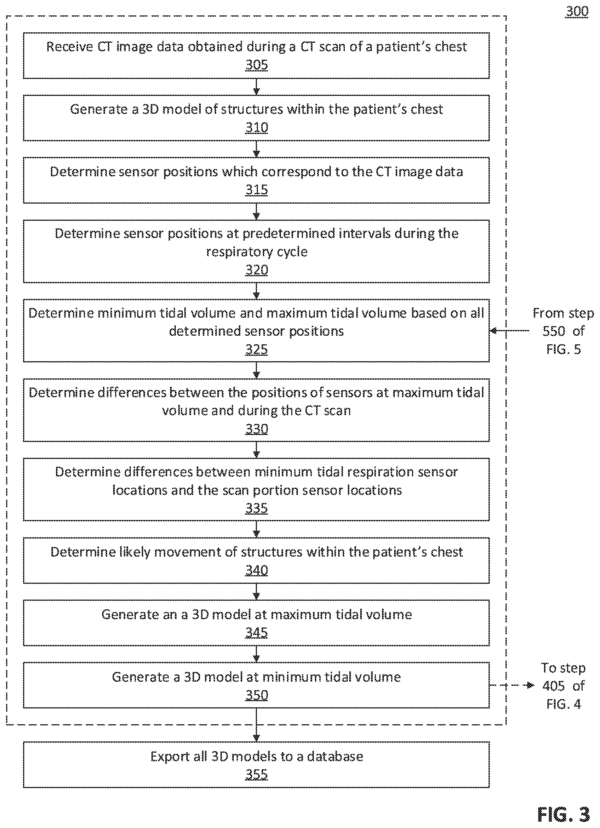Patent US11779241 Figure 3 – Systems, methods, and computer-readable media of estimating thoracic cavity movement during respiration