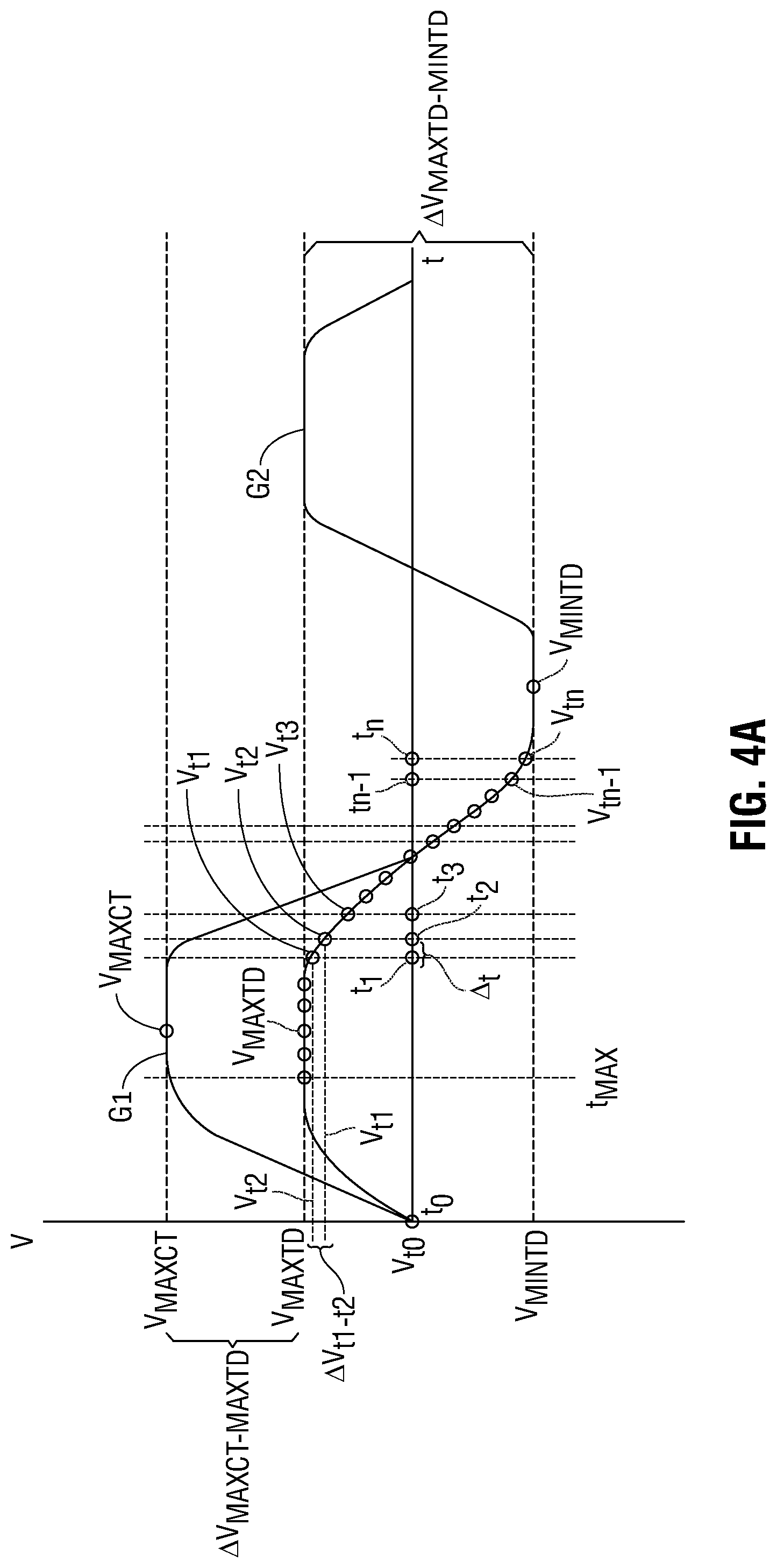 Patent US11779241 Figure 4 – Systems, methods, and computer-readable media of estimating thoracic cavity movement during respiration