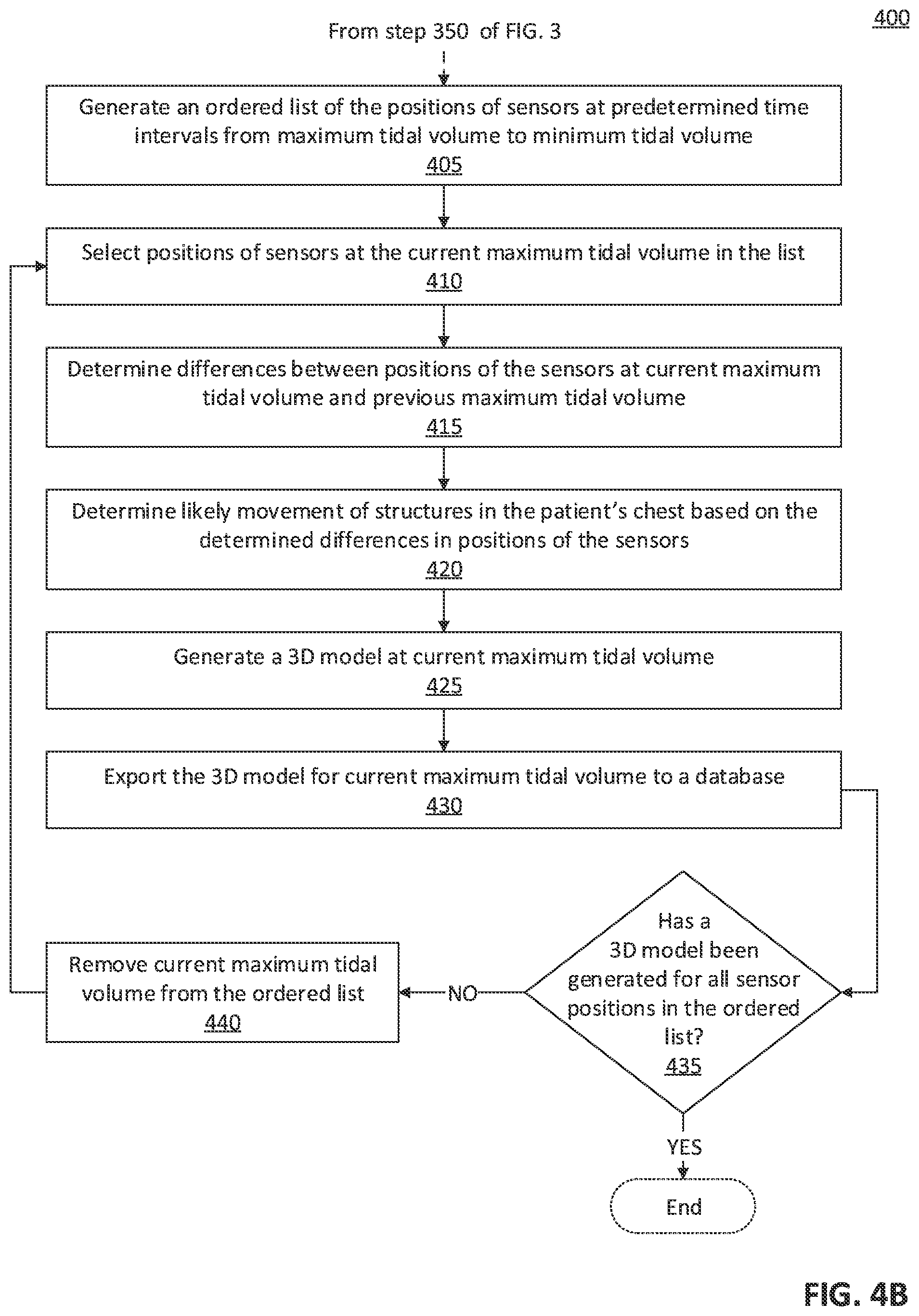 Patent US11779241 Figure 5 – Systems, methods, and computer-readable media of estimating thoracic cavity movement during respiration