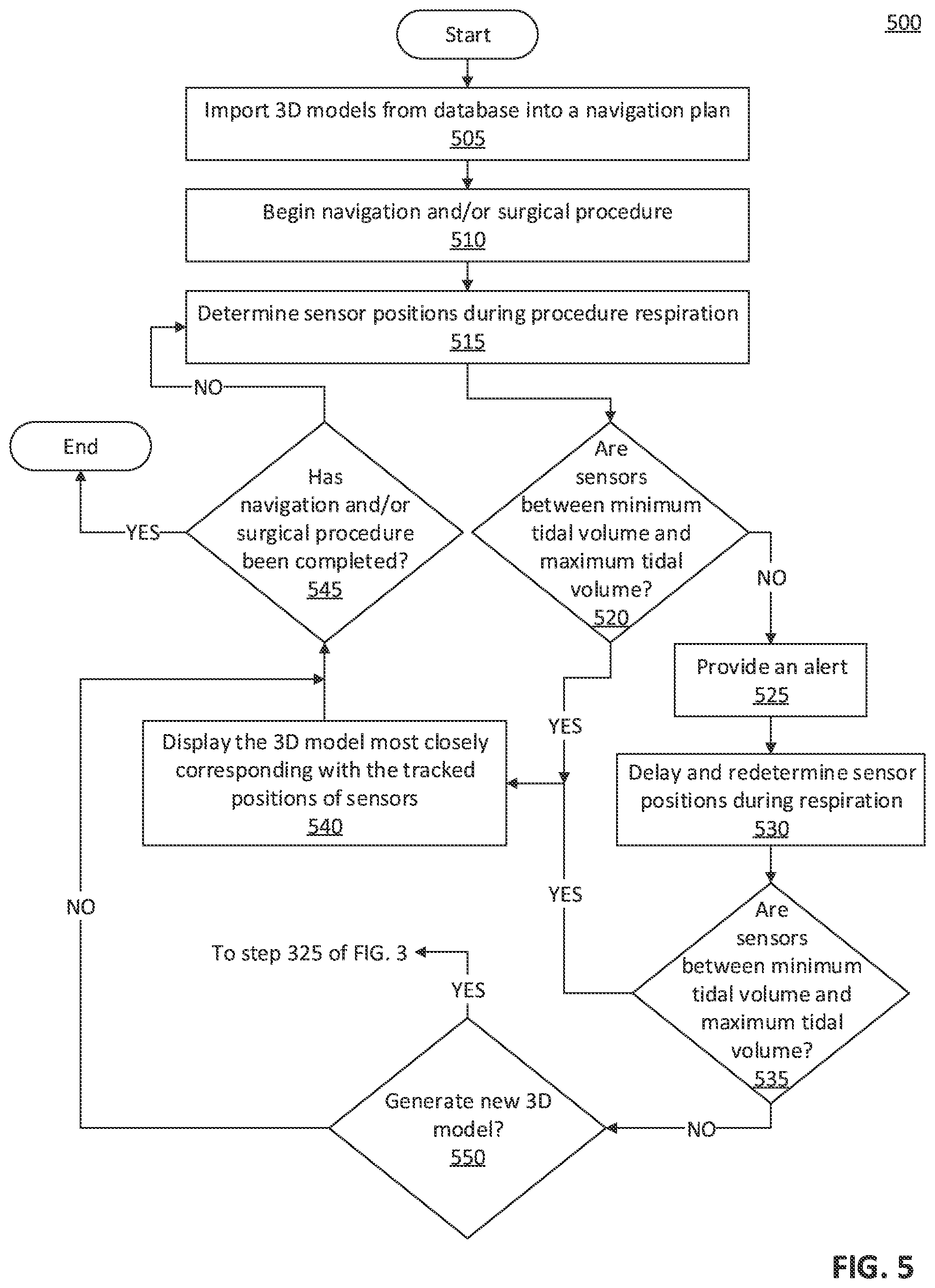 Patent US11779241 Figure 6 – Systems, methods, and computer-readable media of estimating thoracic cavity movement during respiration