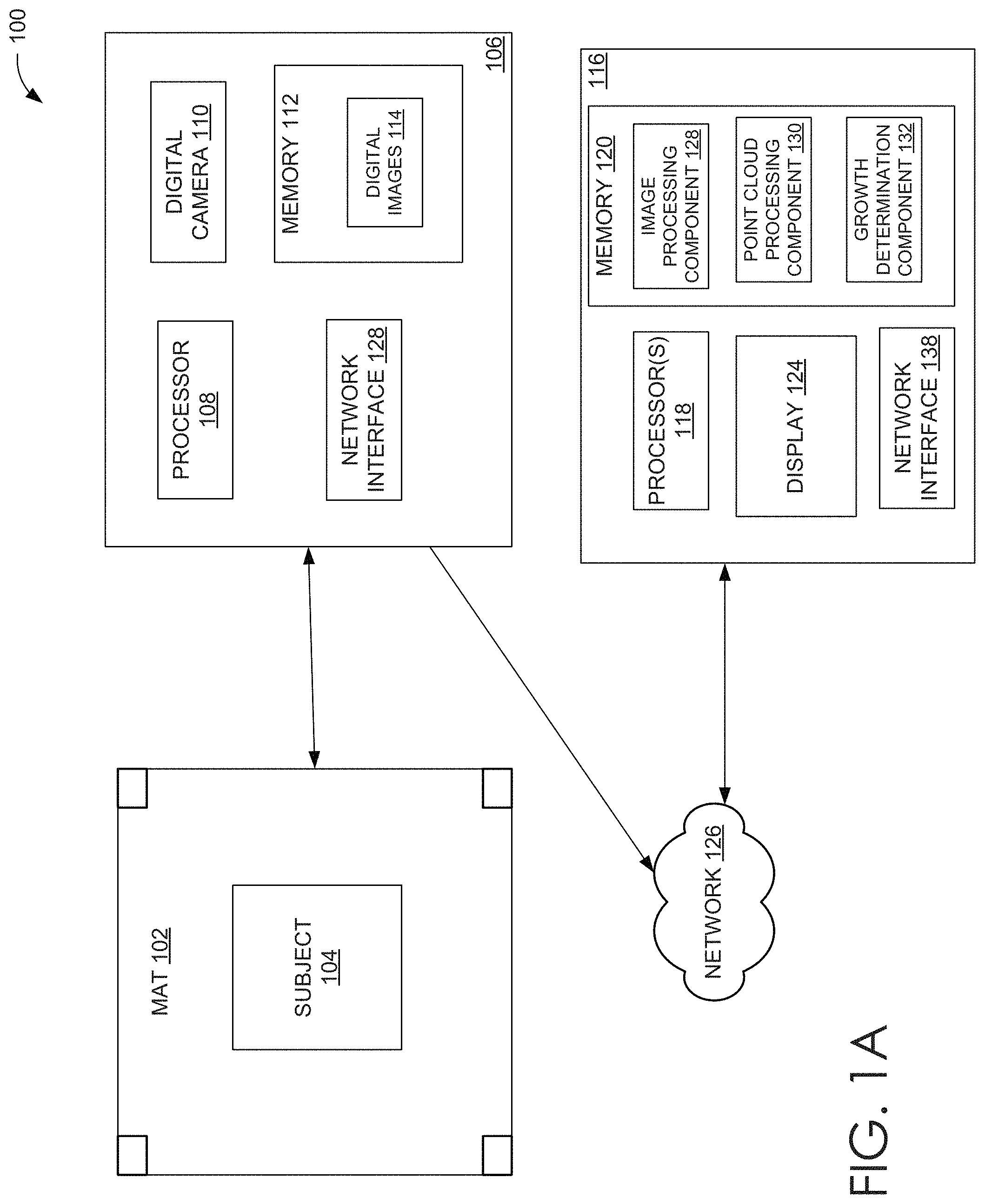 Patent US11779242 Figure 1 – Systems and methods to estimate human length