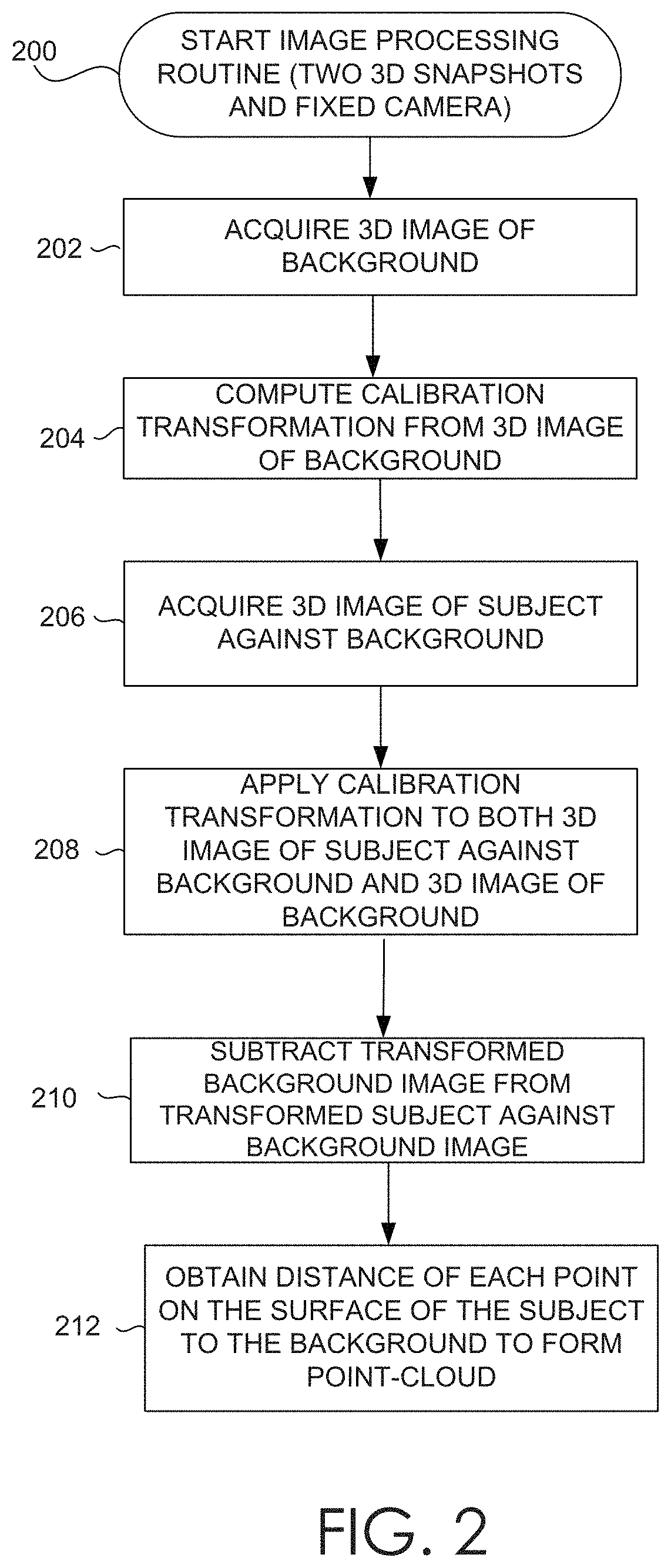 Patent US11779242 Figure 3 – Systems and methods to estimate human length