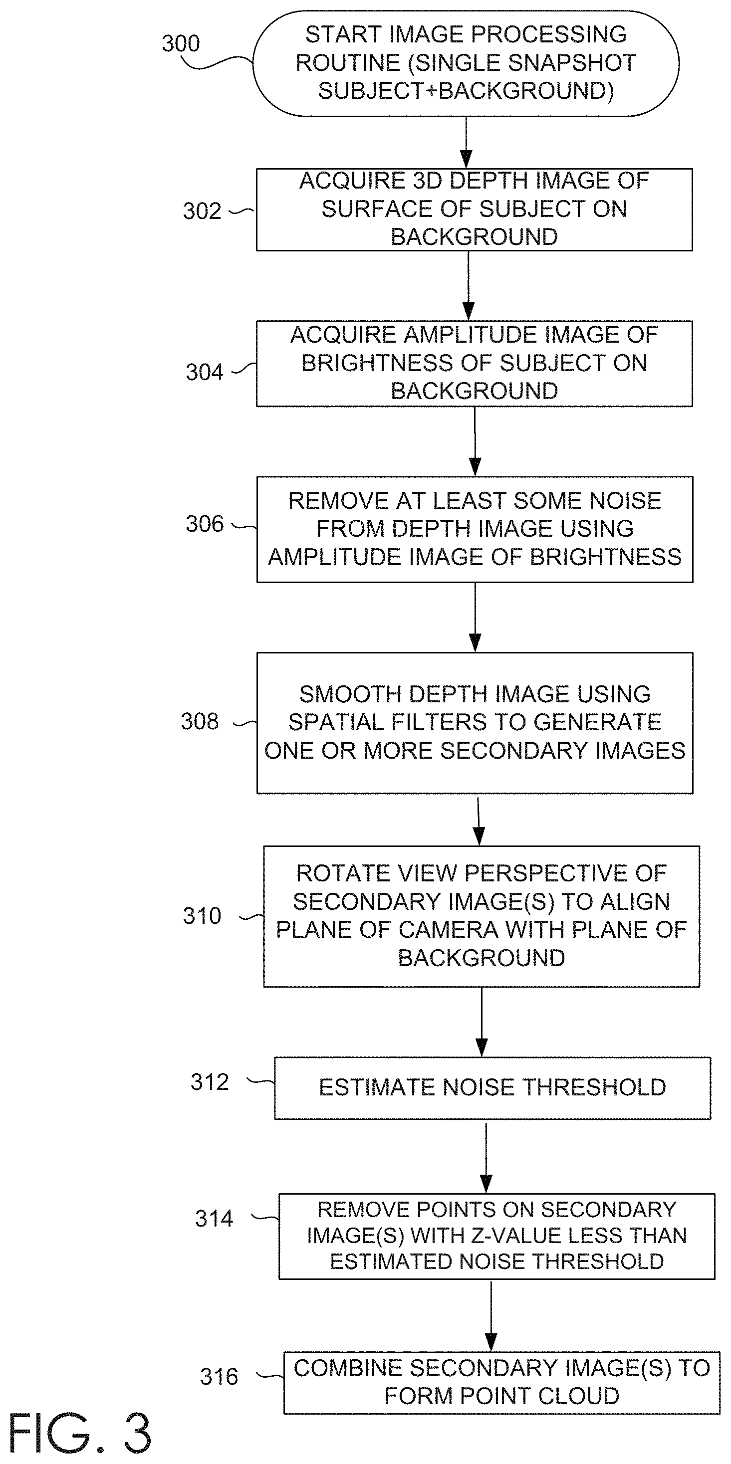 Patent US11779242 Figure 5 – Systems and methods to estimate human length