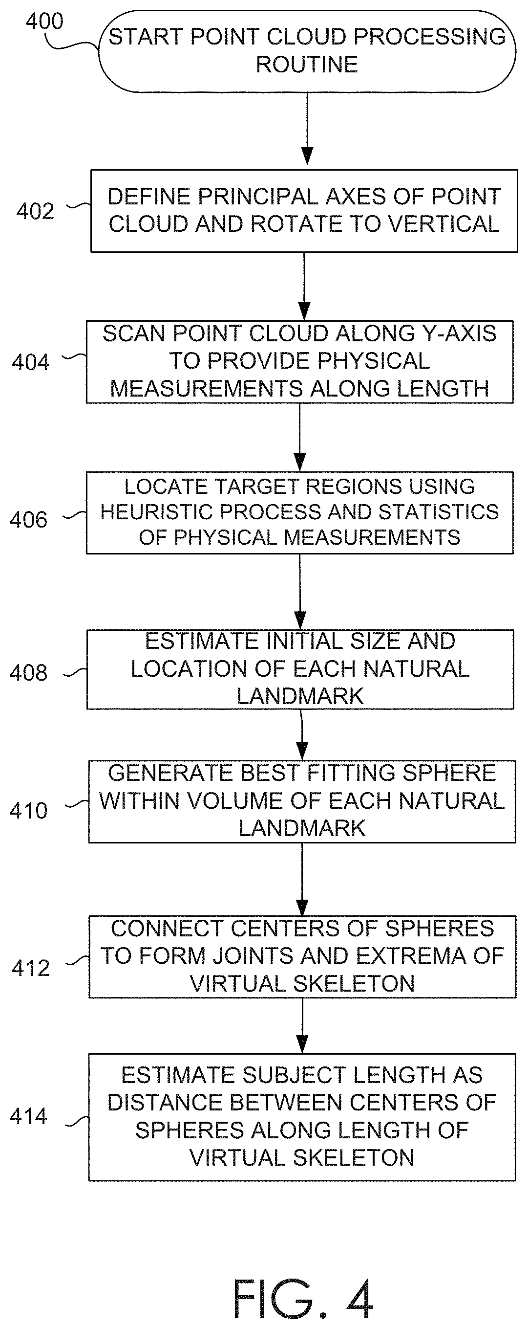 Patent US11779242 Figure 10 – Systems and methods to estimate human length