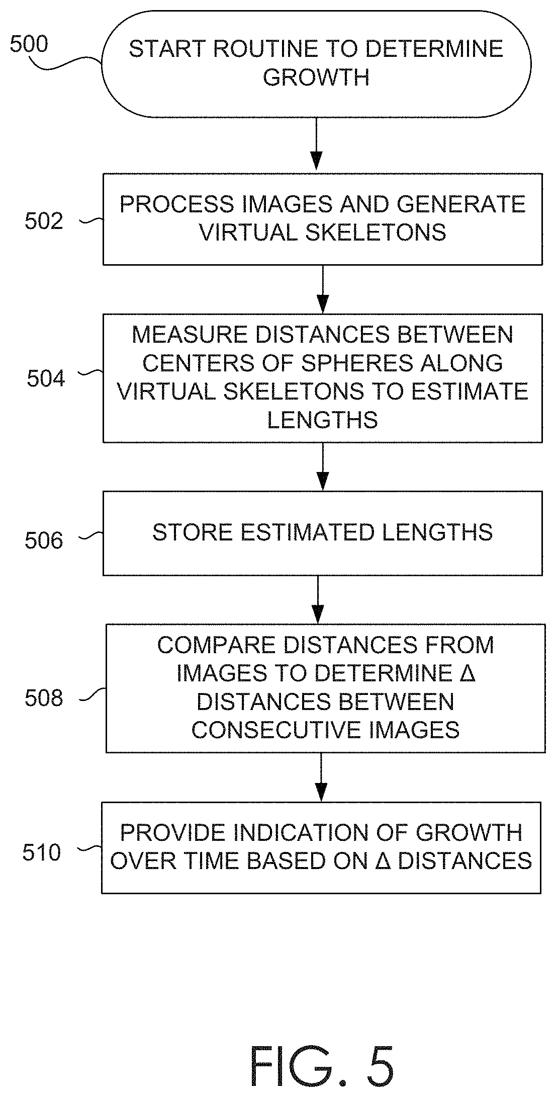 Patent US11779242 Figure 15 – Systems and methods to estimate human length