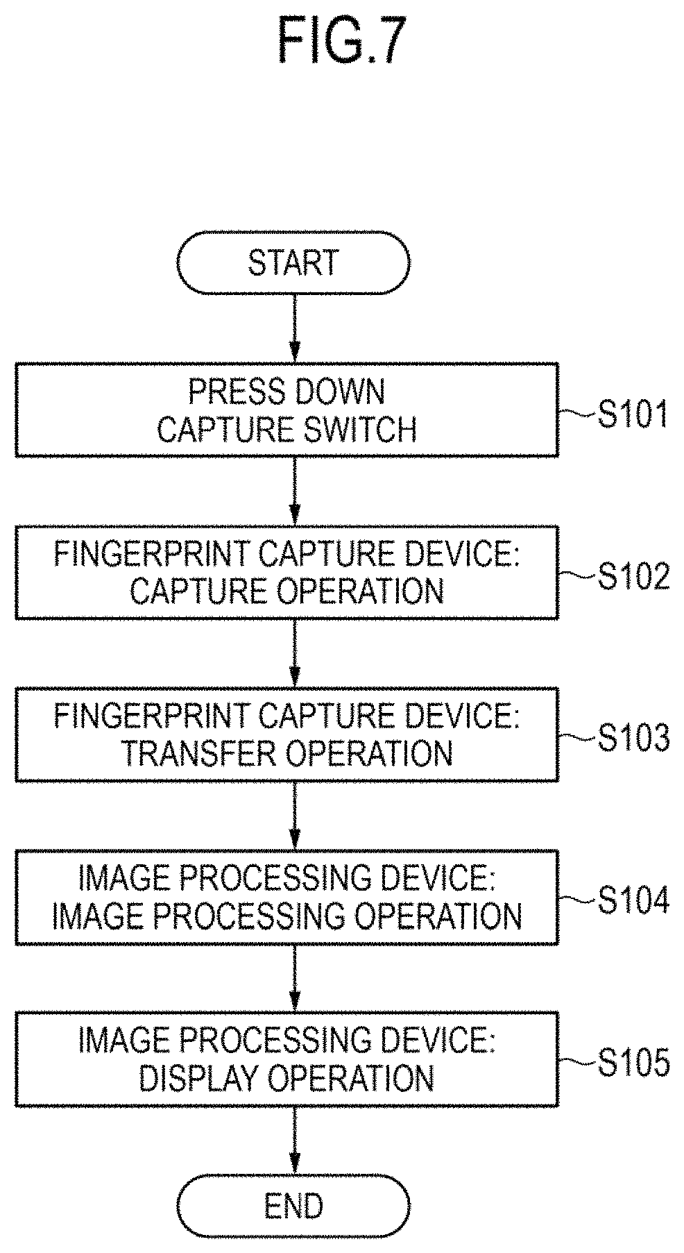 Patent US11779245 Figure 7 – Fingerprint capture system, fingerprint capture device, image processing apparatus, fingerprint capture method, and storage medium