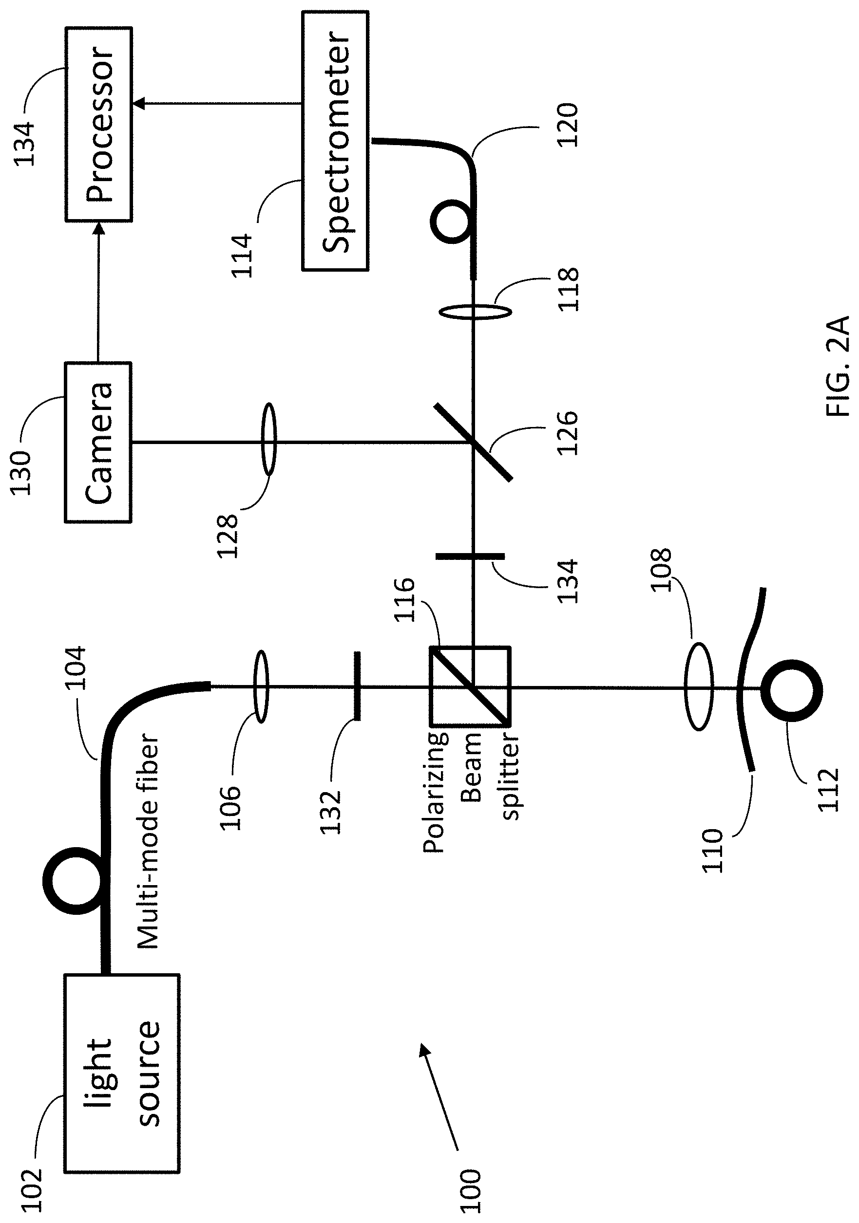 Patent US11779246 Figure 2 – Hemoglobin measurement from a single vessel