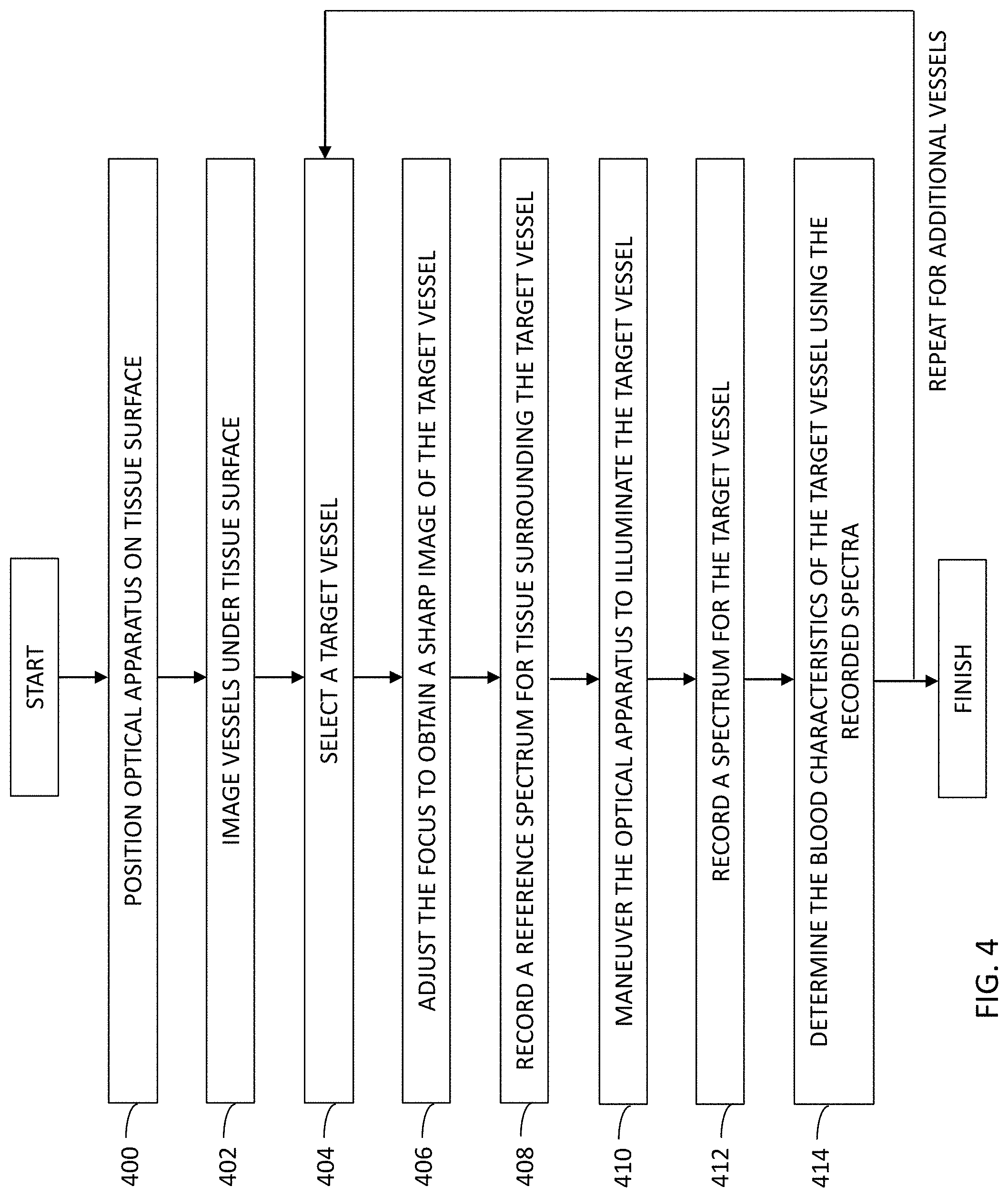 Patent US11779246 Figure 6 – Hemoglobin measurement from a single vessel