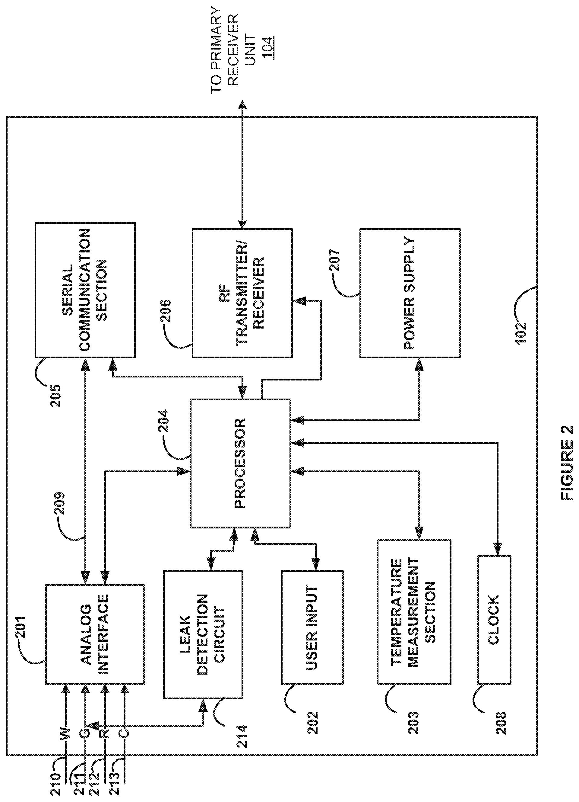 Patent US11779248 Figure 2 – Analyte sensor calibration management