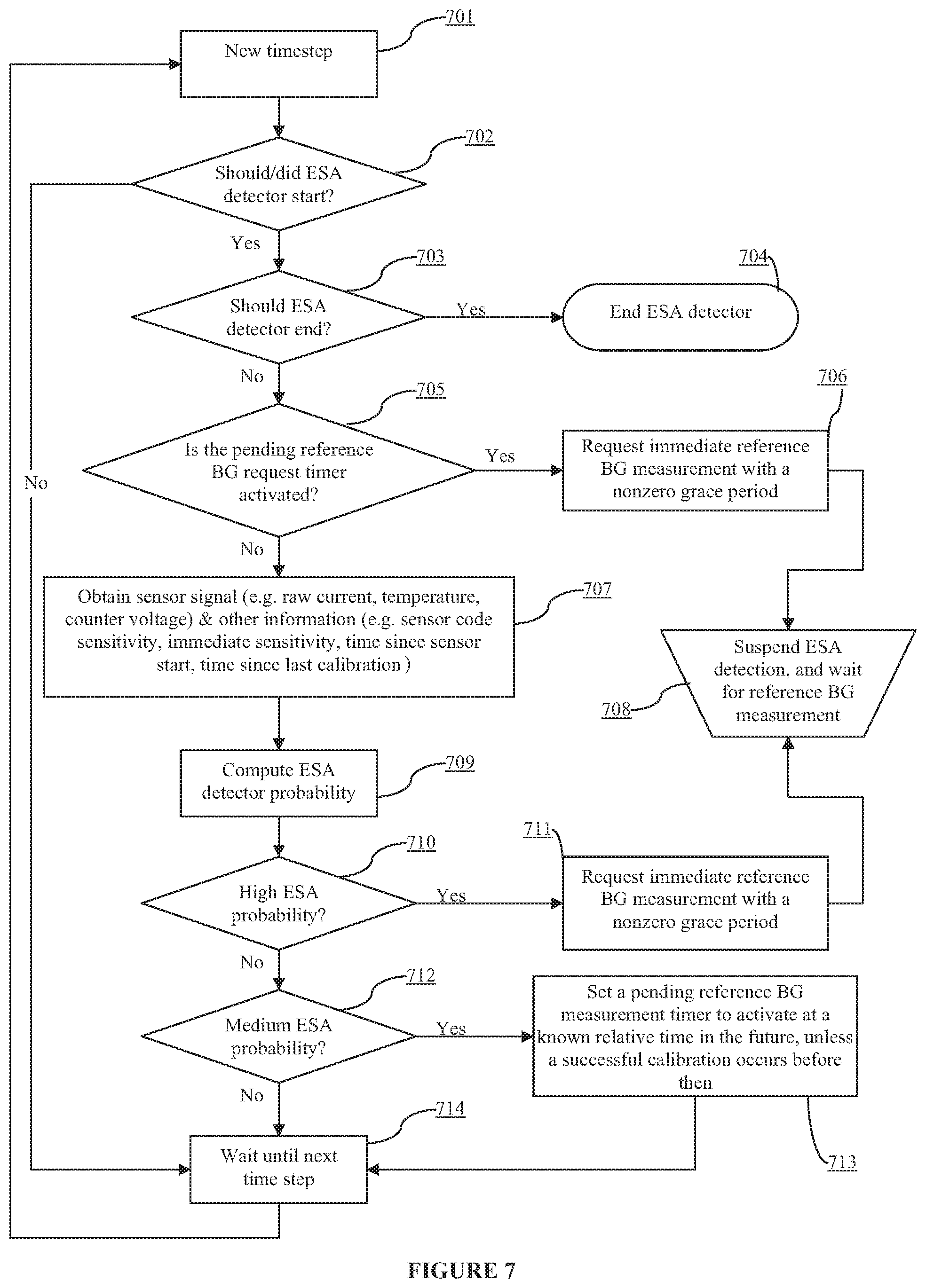 Patent US11779248 Figure 6 – Analyte sensor calibration management