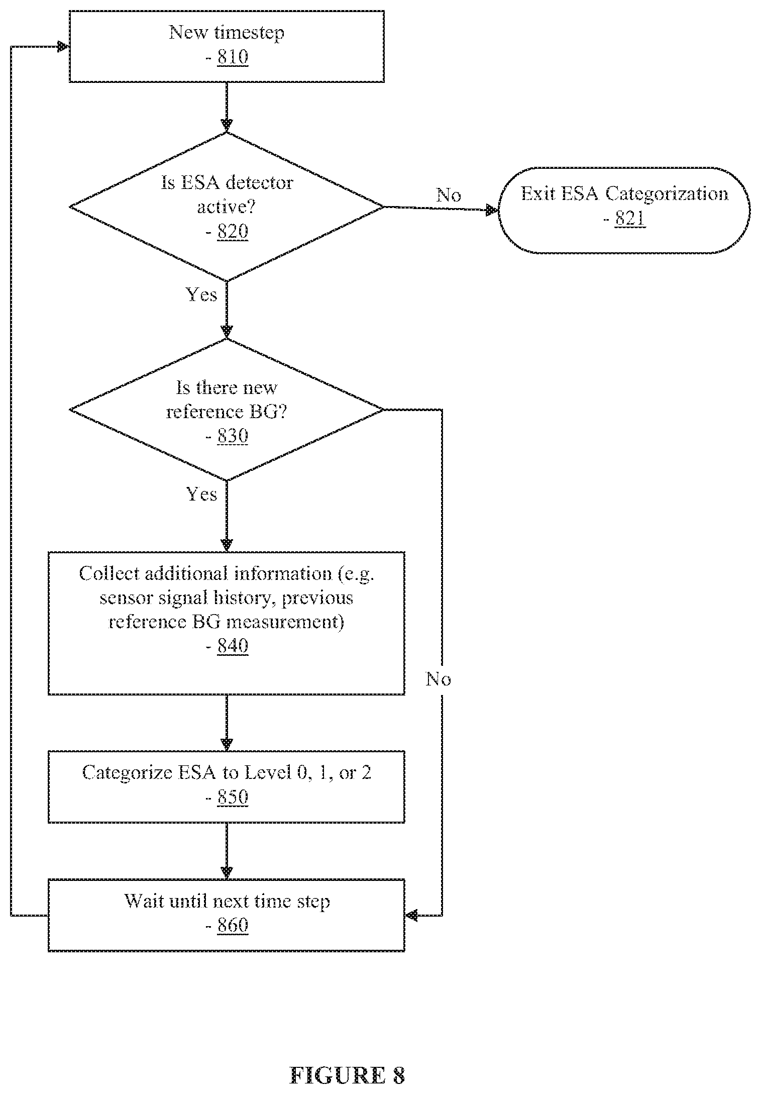 Patent US11779248 Figure 7 – Analyte sensor calibration management