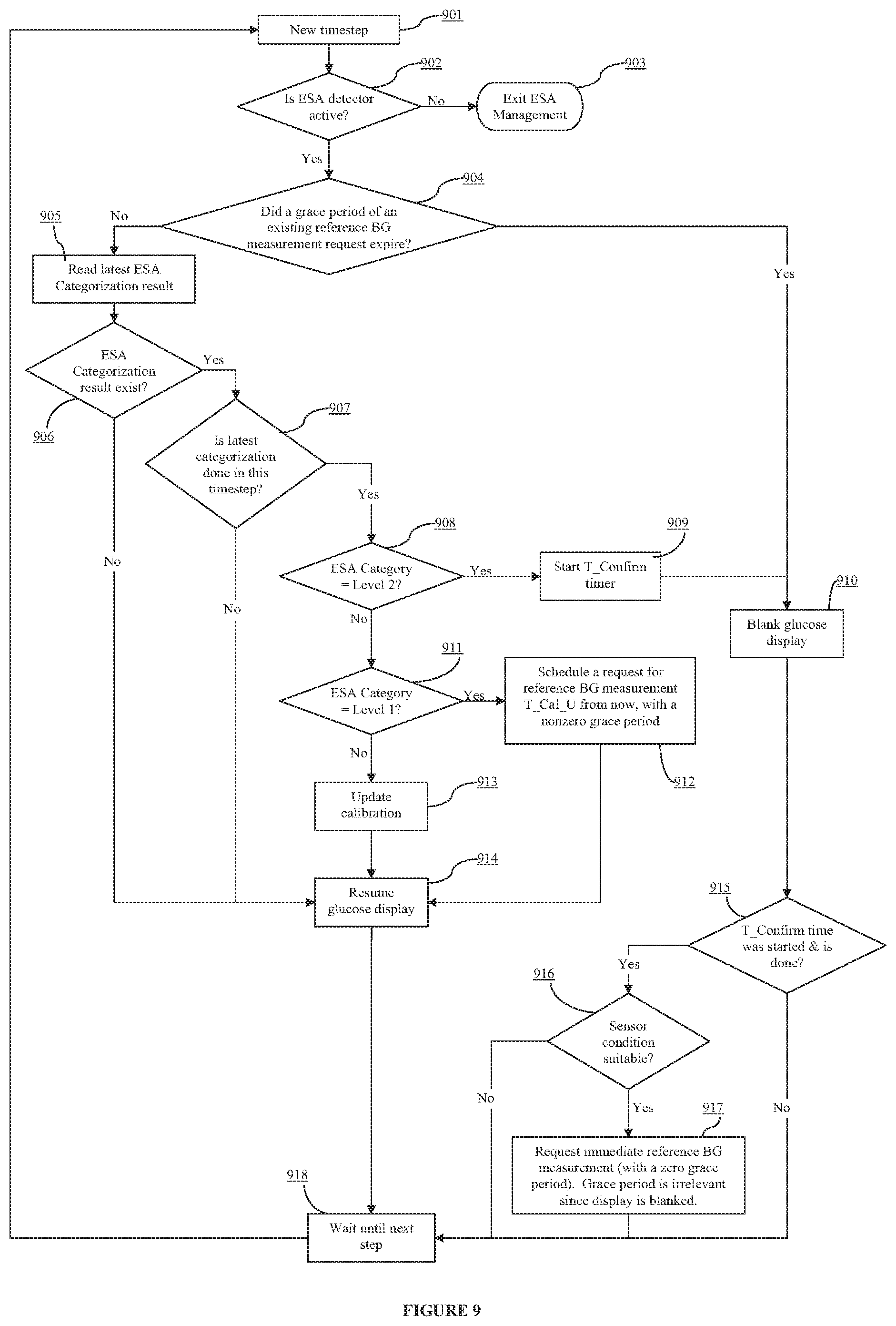 Patent US11779248 Figure 8 – Analyte sensor calibration management