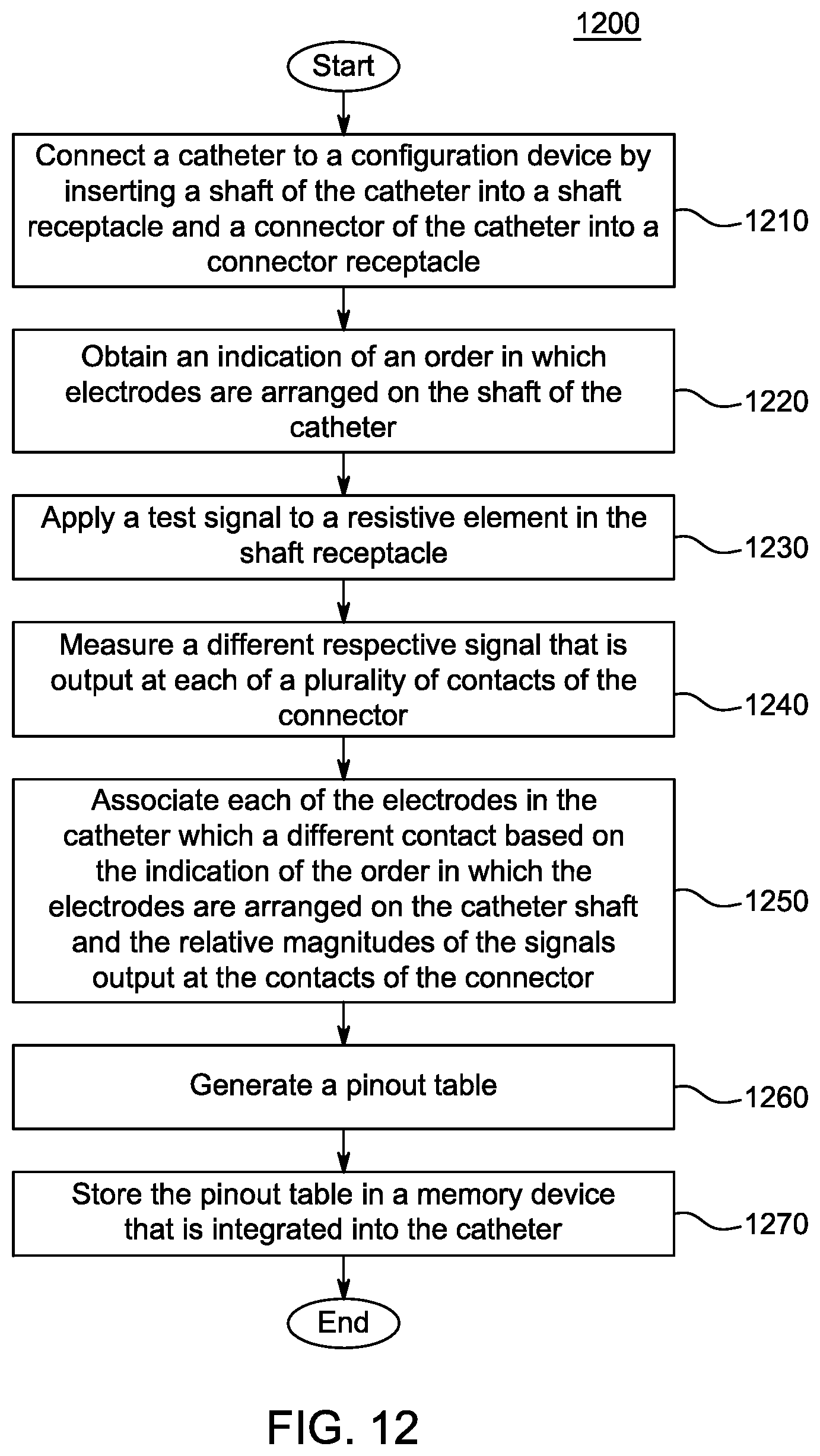 Patent US11779252 Figure 8 – Random pinout catheter
