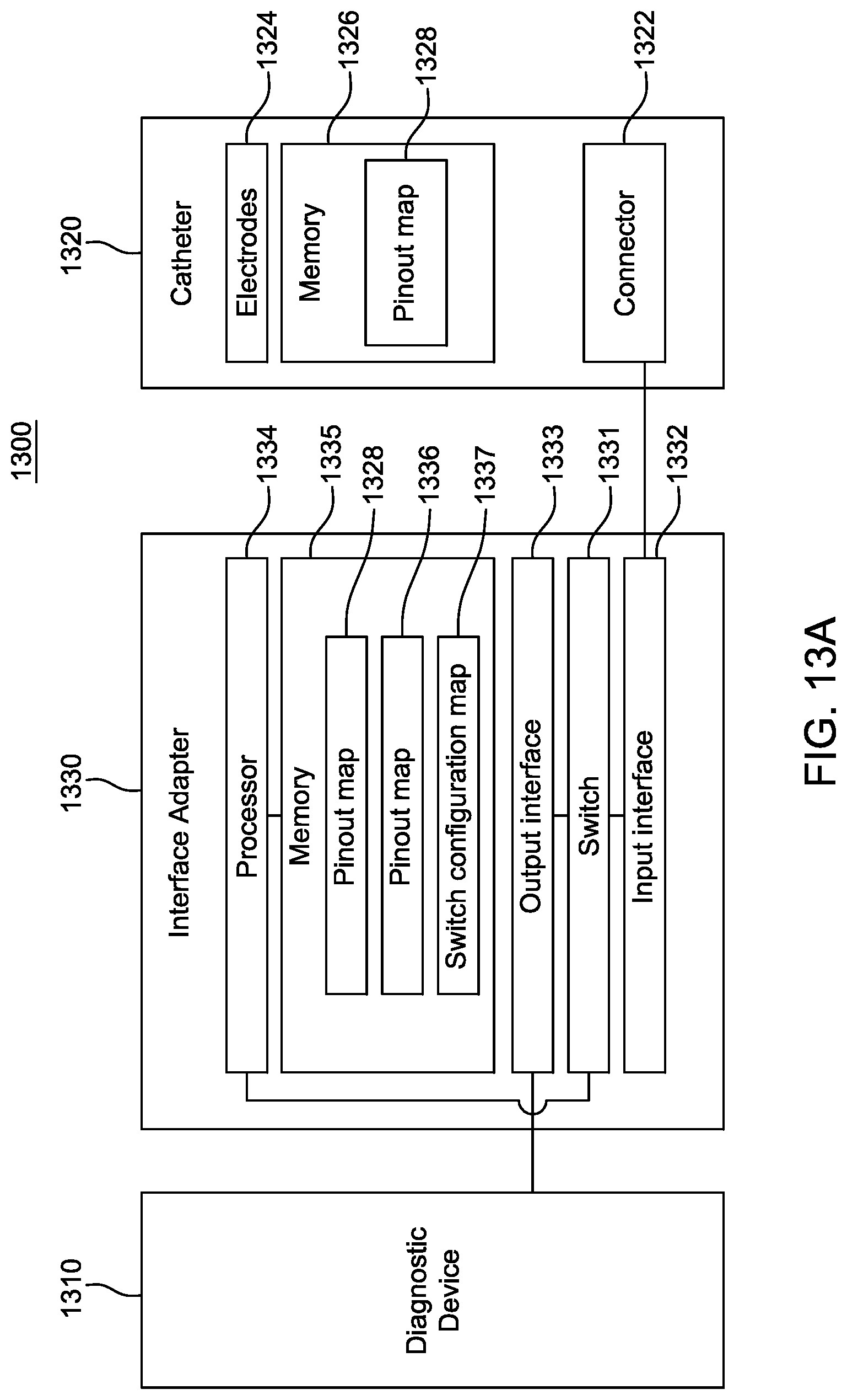 Patent US11779252 Figure 9 – Random pinout catheter