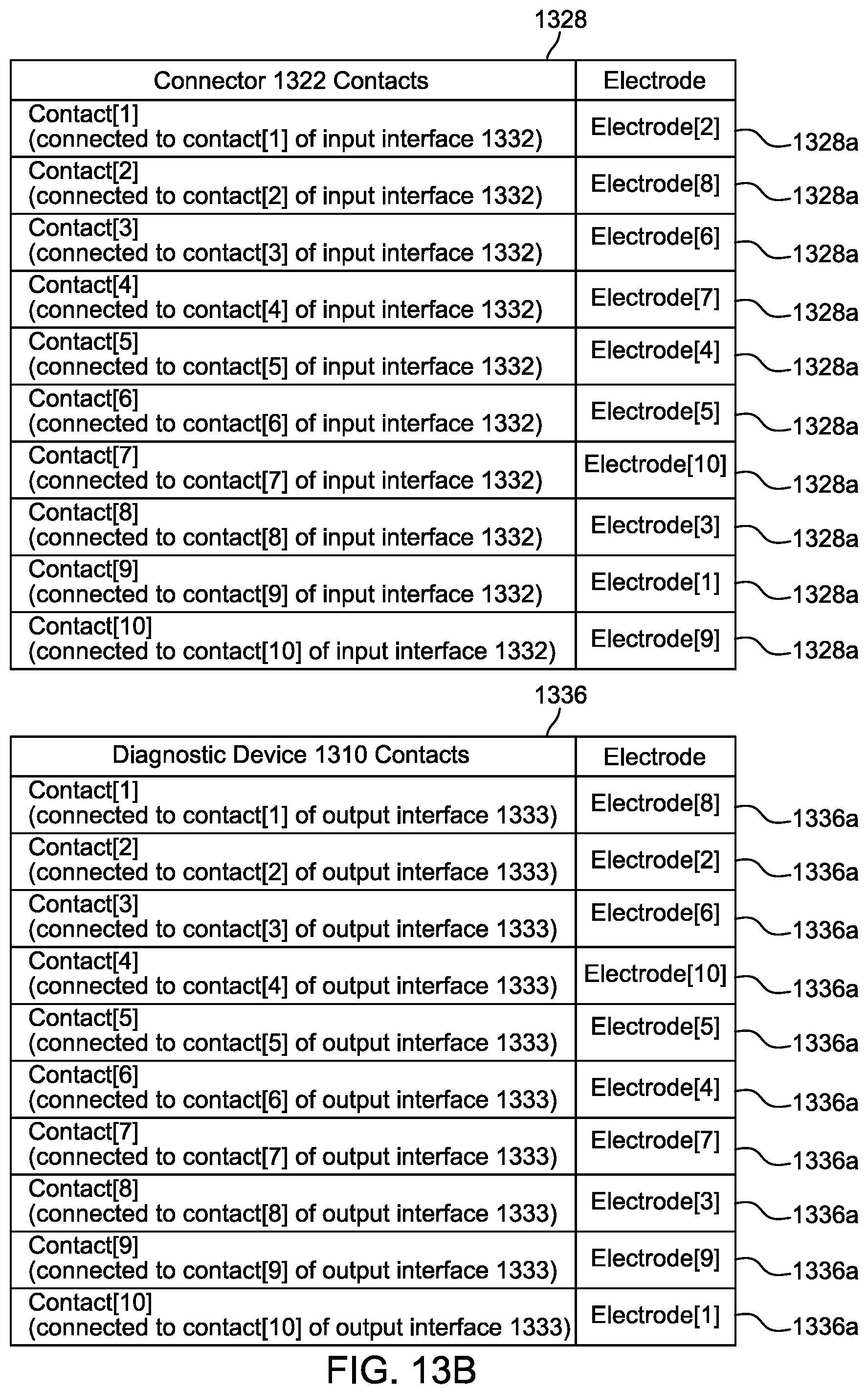 Patent US11779252 Figure 10 – Random pinout catheter