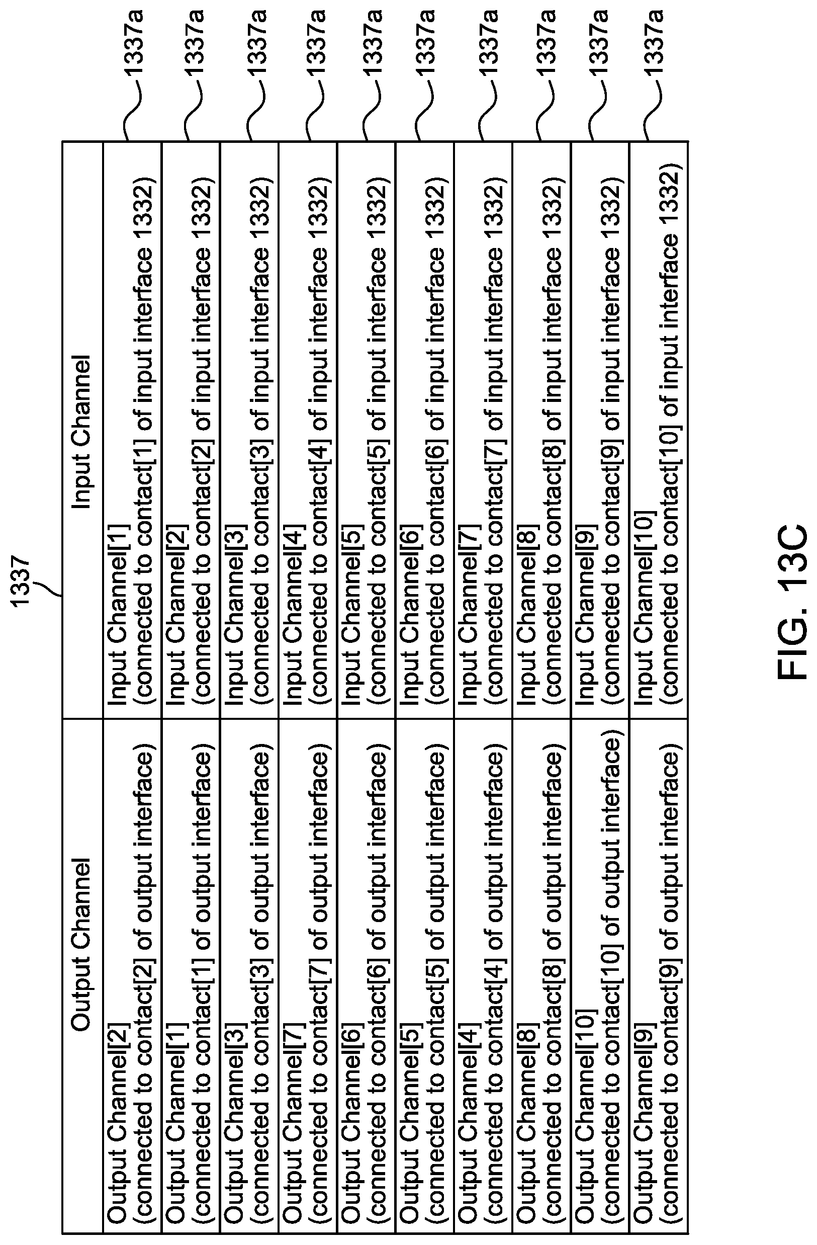 Patent US11779252 Figure 11 – Random pinout catheter