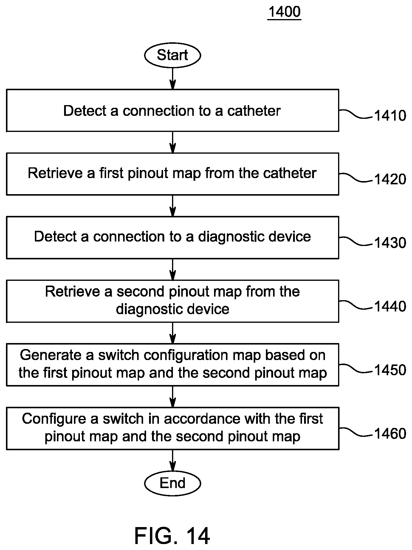 Patent US11779252 Figure 12 – Random pinout catheter