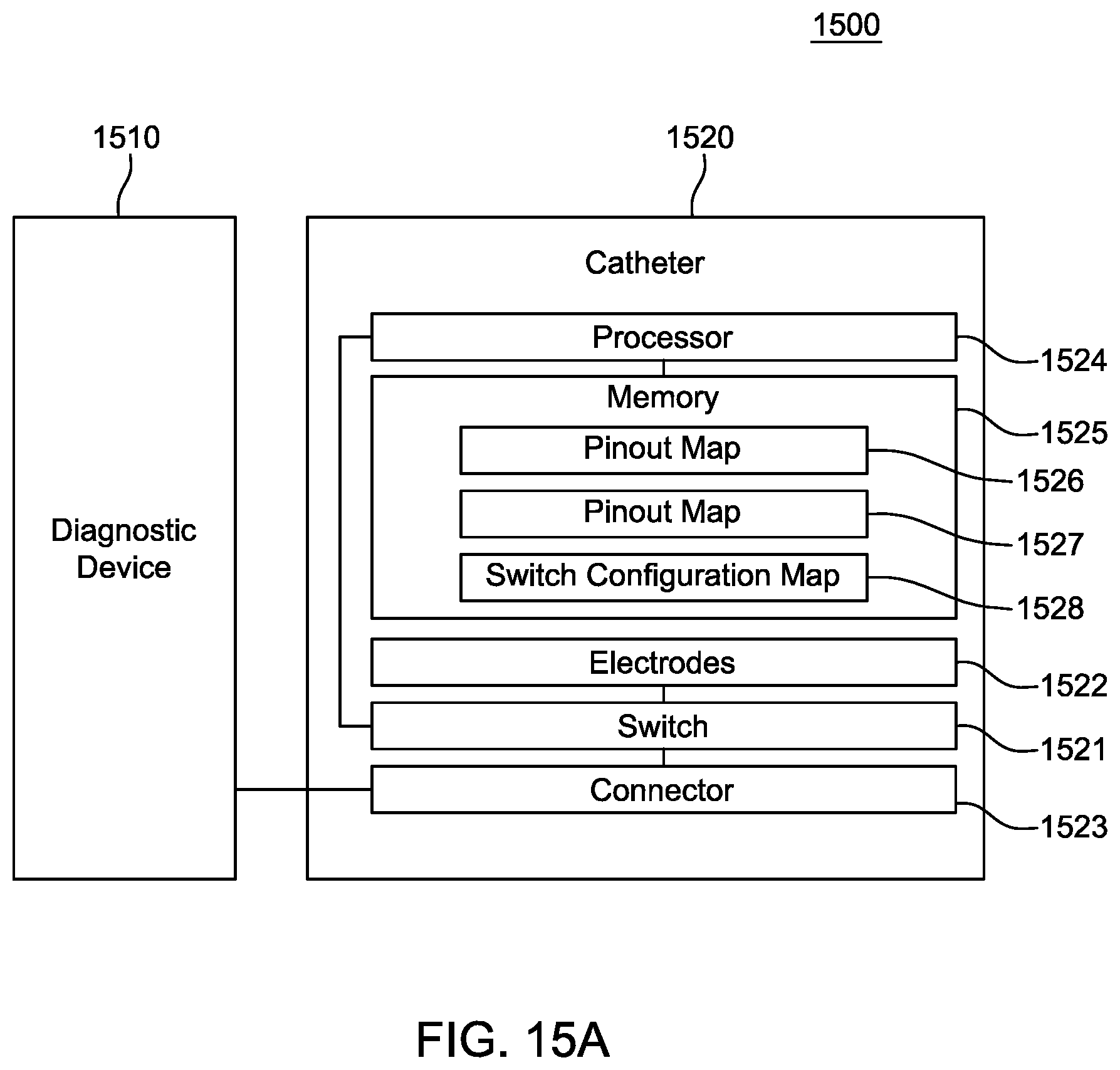 Patent US11779252 Figure 13 – Random pinout catheter