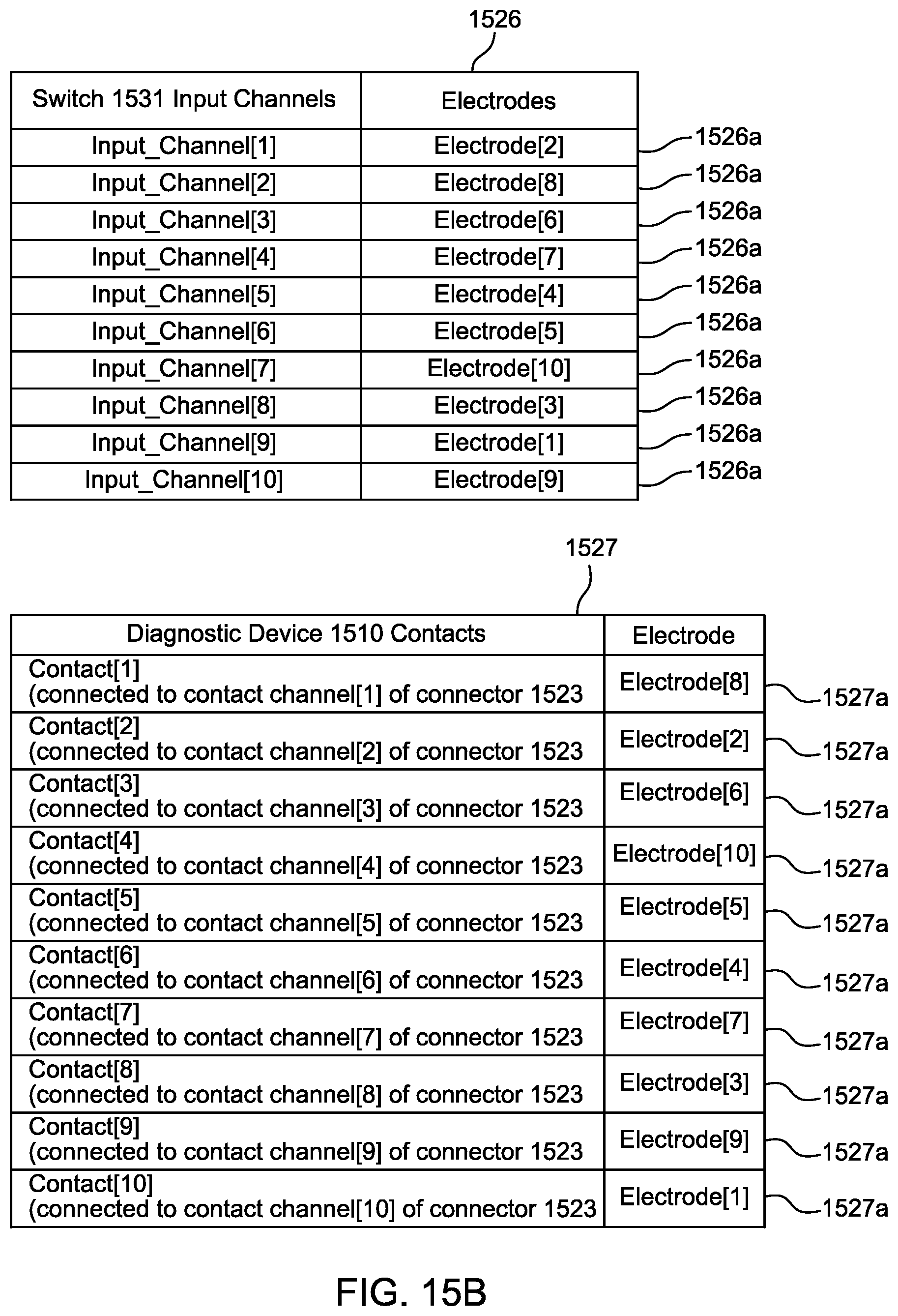 Patent US11779252 Figure 14 – Random pinout catheter