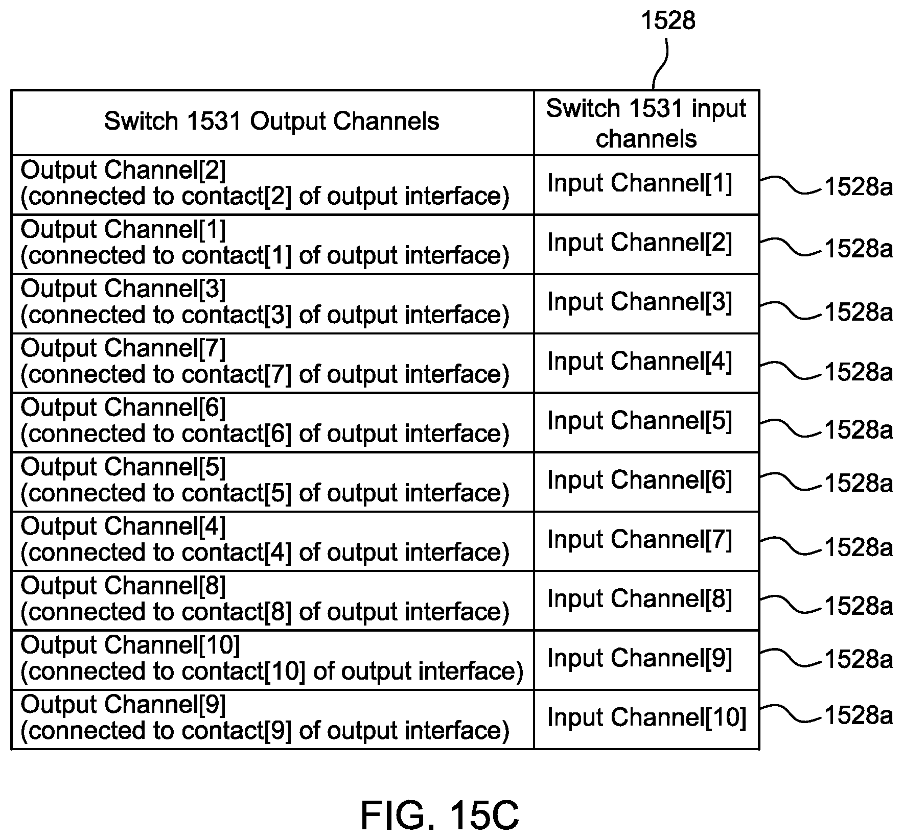Patent US11779252 Figure 15 – Random pinout catheter