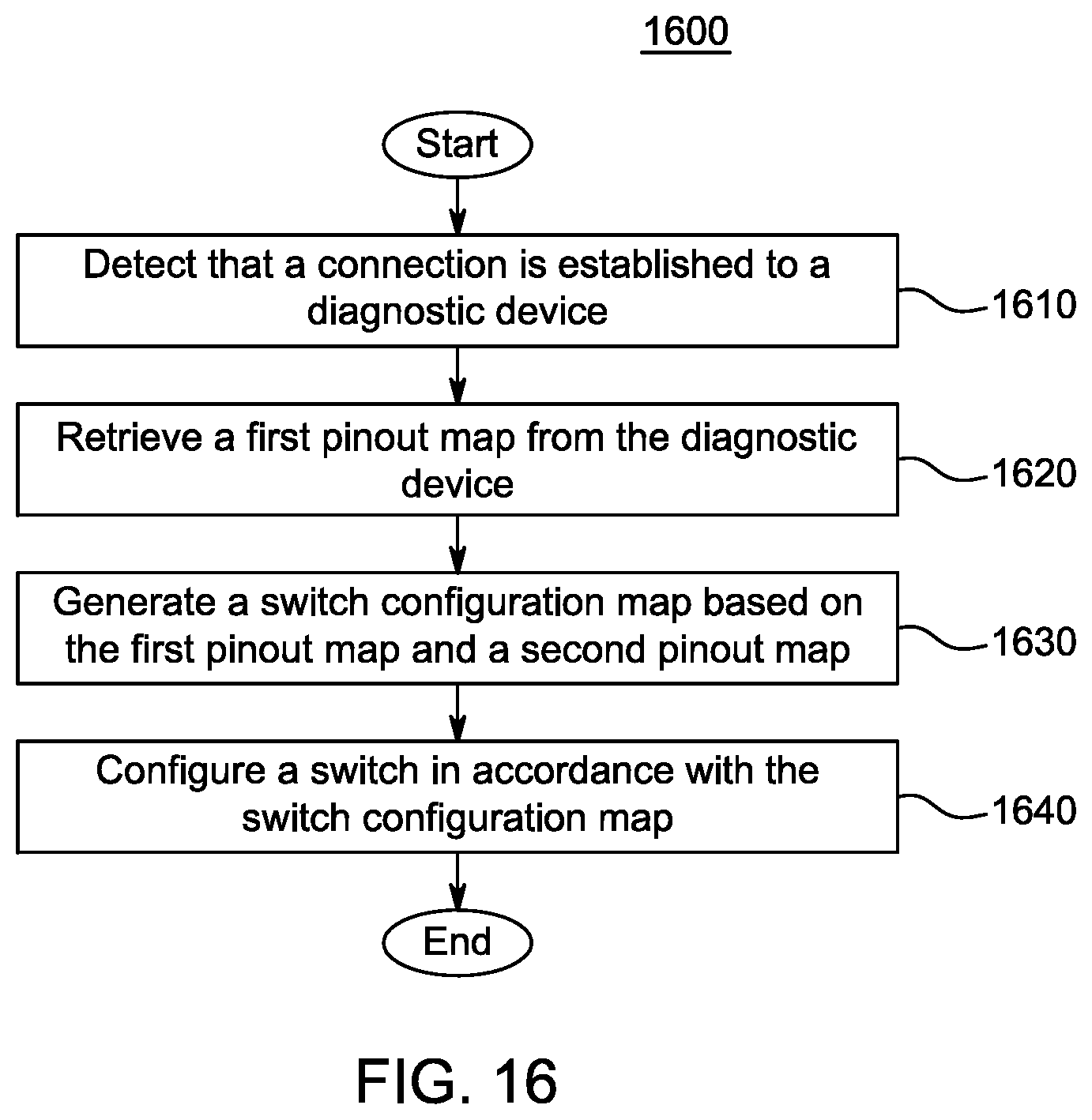 Patent US11779252 Figure 16 – Random pinout catheter