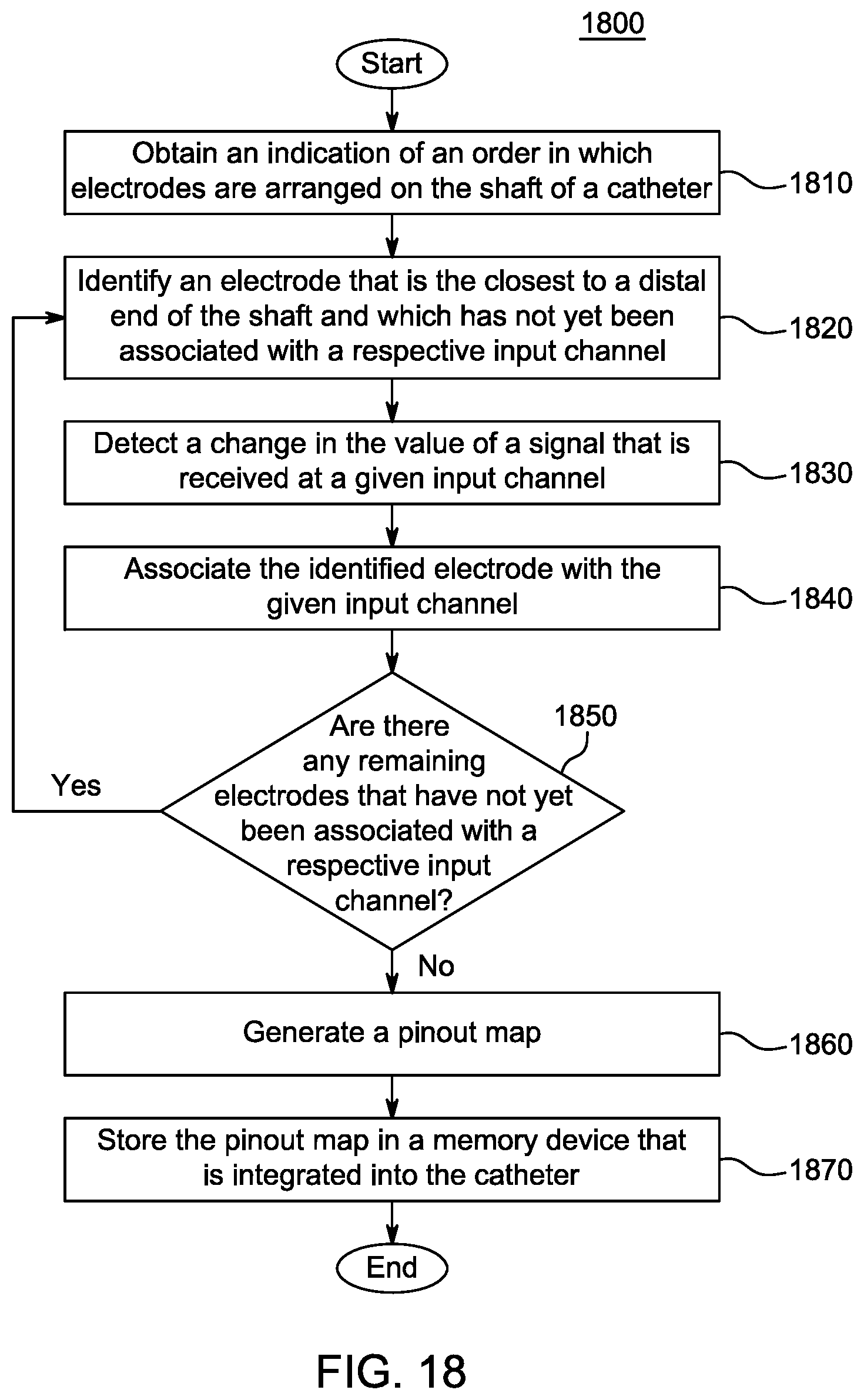 Patent US11779252 Figure 18 – Random pinout catheter