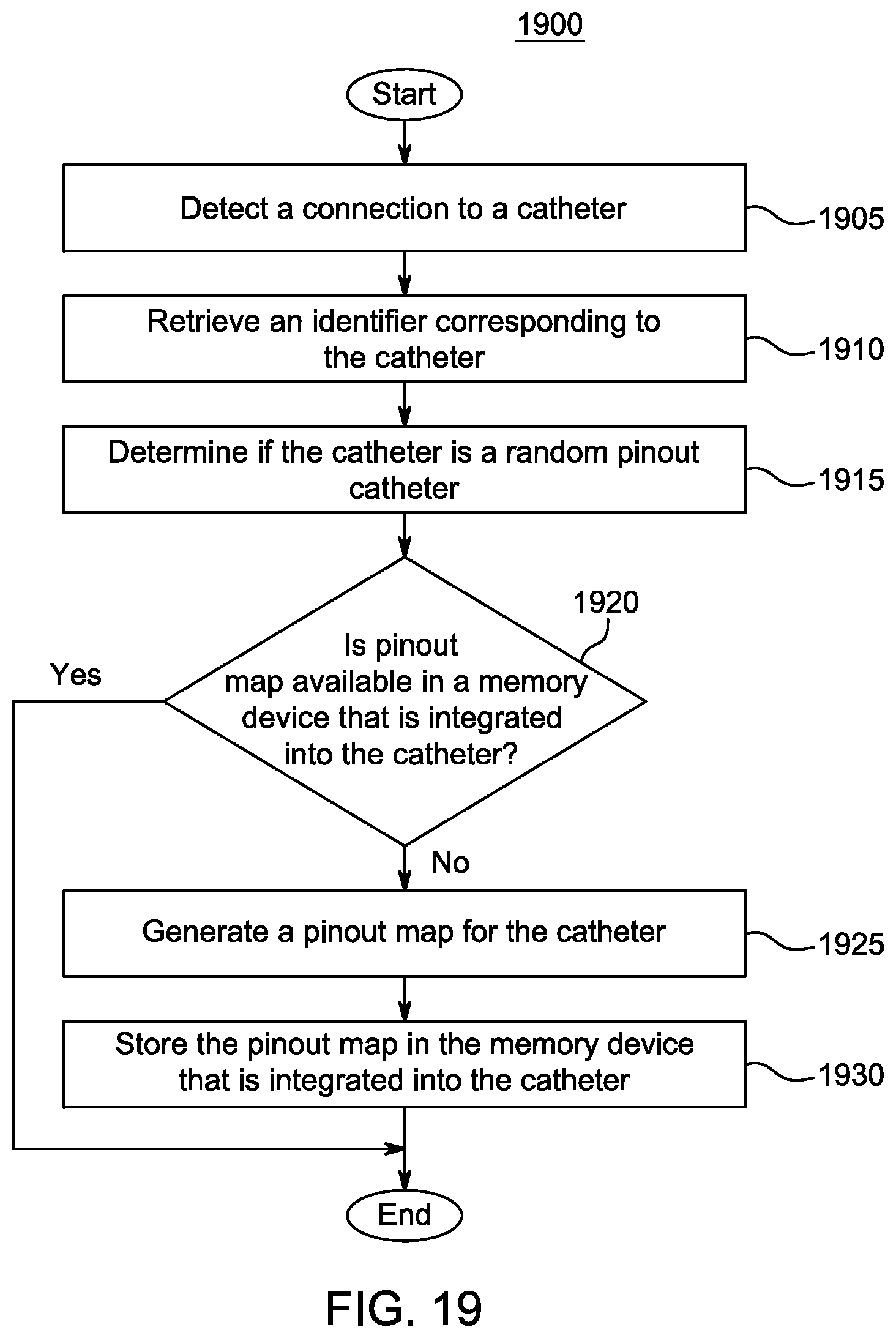 Patent US11779252 Figure 19 – Random pinout catheter