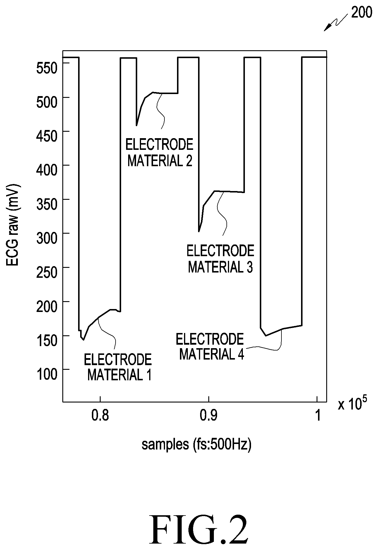 Patent US11779254 Figure 4 – Method for processing biometric signal and electronic device and storage medium for the same