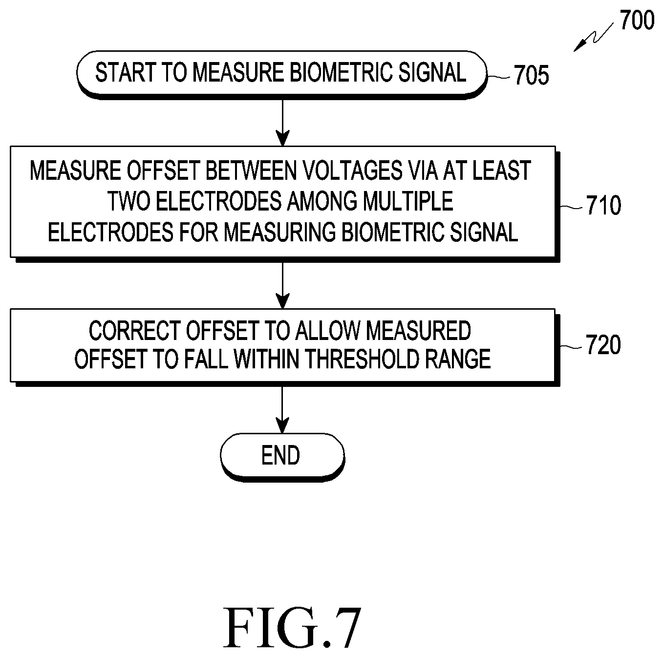 Patent US11779254 Figure 10 – Method for processing biometric signal and electronic device and storage medium for the same
