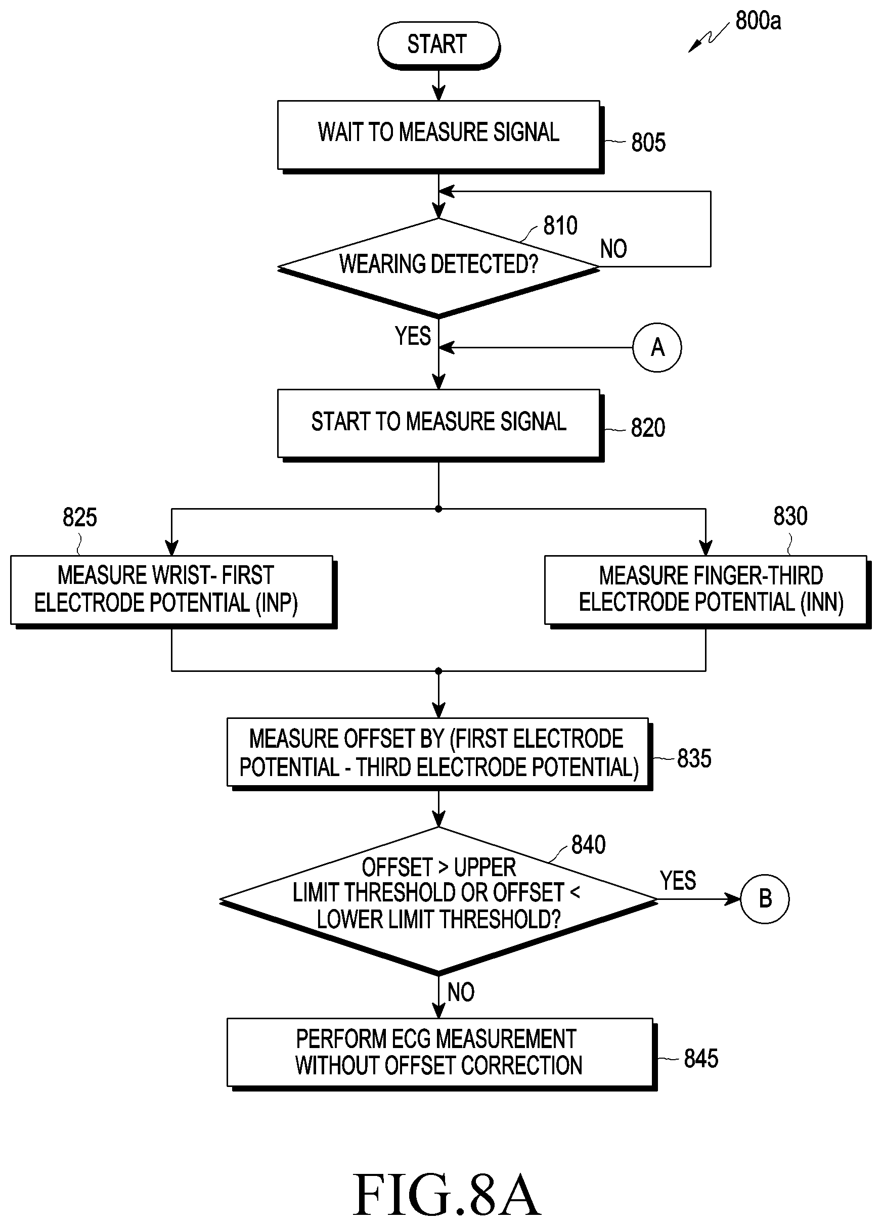 Patent US11779254 Figure 11 – Method for processing biometric signal and electronic device and storage medium for the same