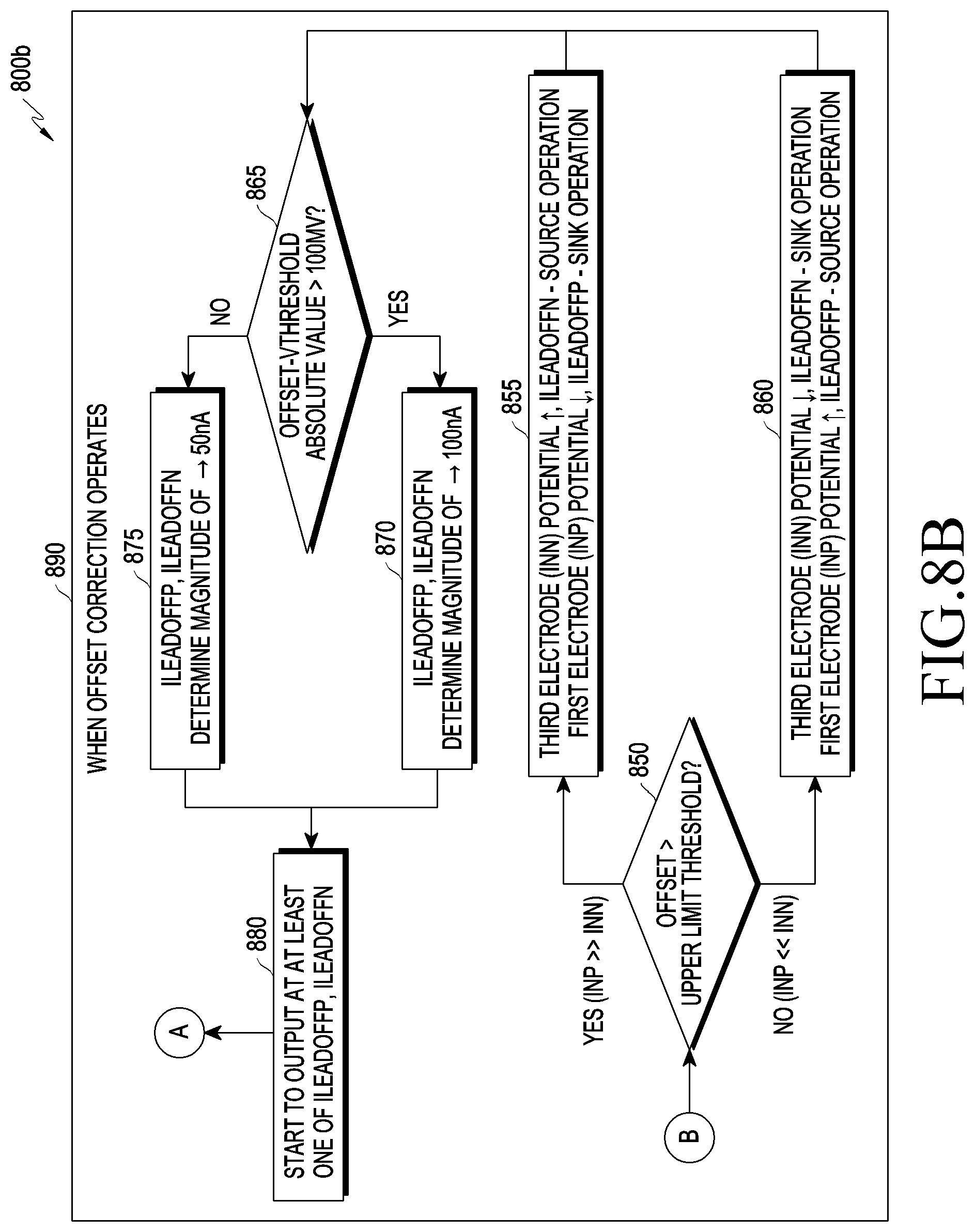 Patent US11779254 Figure 12 – Method for processing biometric signal and electronic device and storage medium for the same