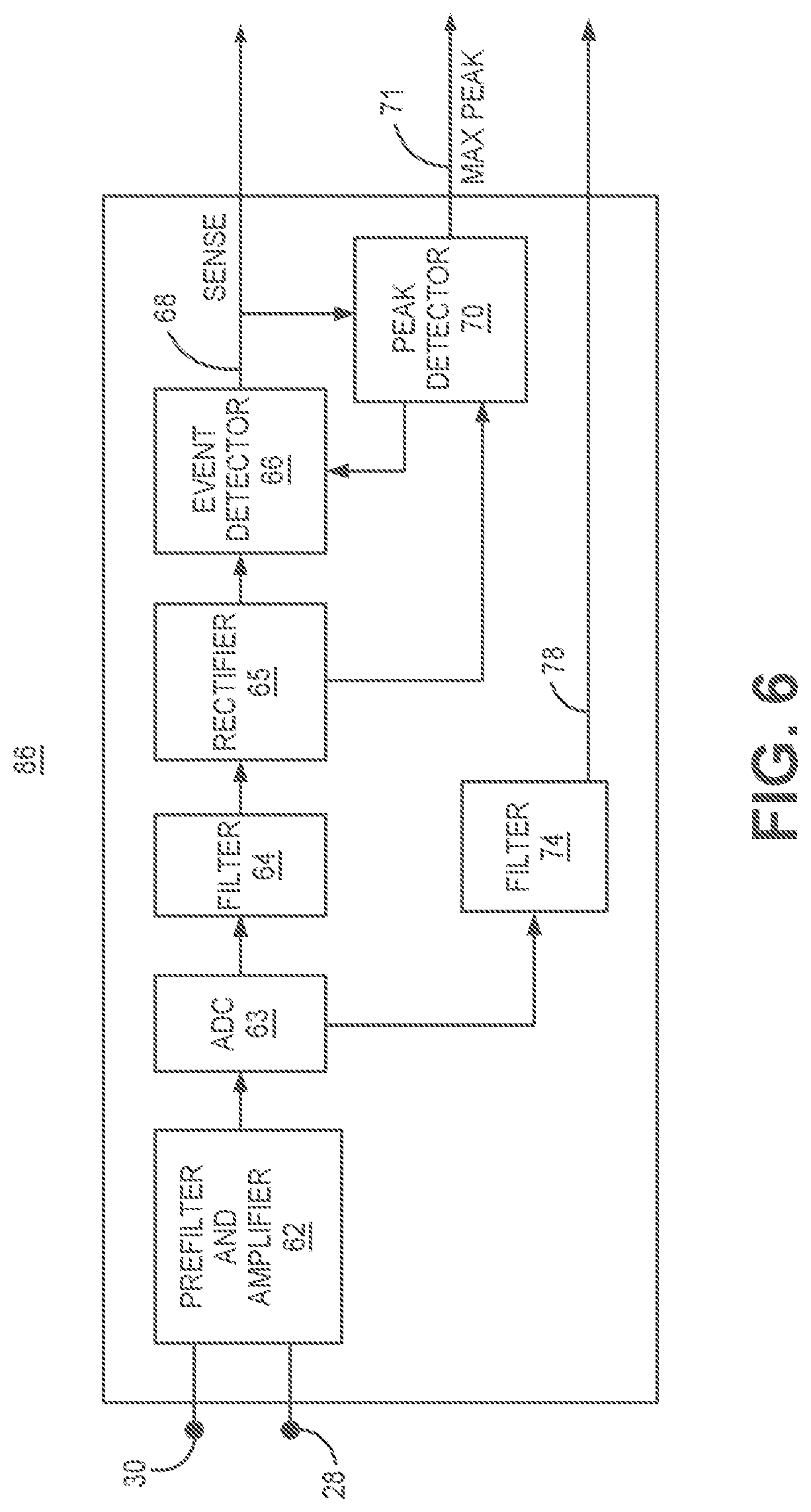 Patent US11779255 Figure 9 – Medical device and method for predicting cardiac event sensing based on sensing control parameters