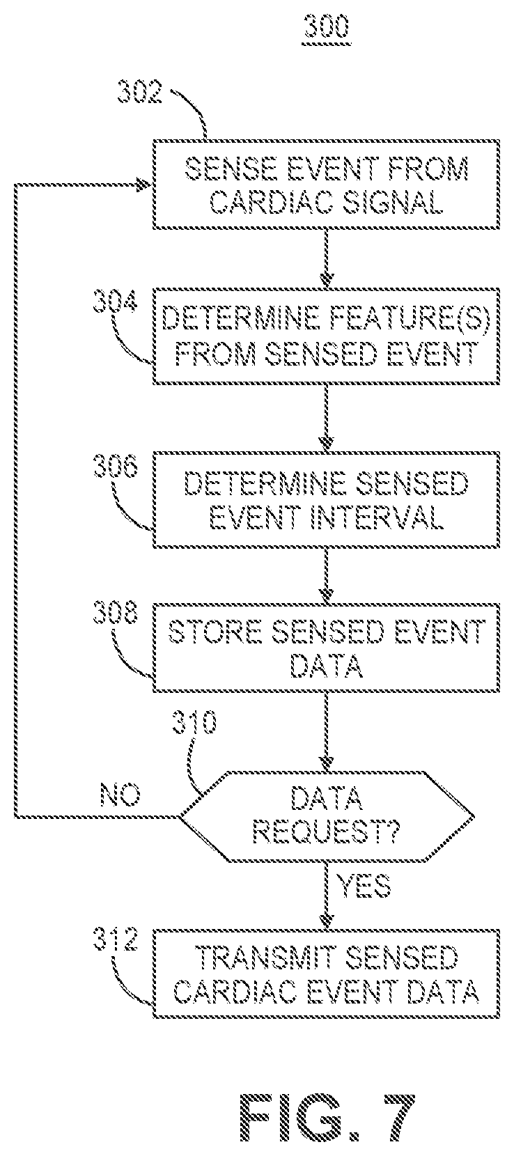 Patent US11779255 Figure 10 – Medical device and method for predicting cardiac event sensing based on sensing control parameters