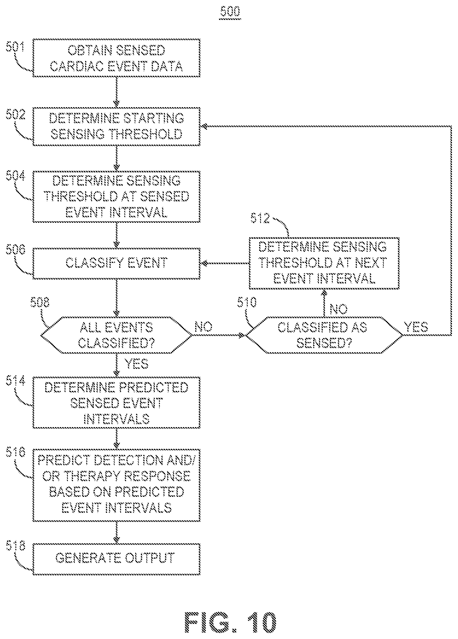 Patent US11779255 Figure 13 – Medical device and method for predicting cardiac event sensing based on sensing control parameters