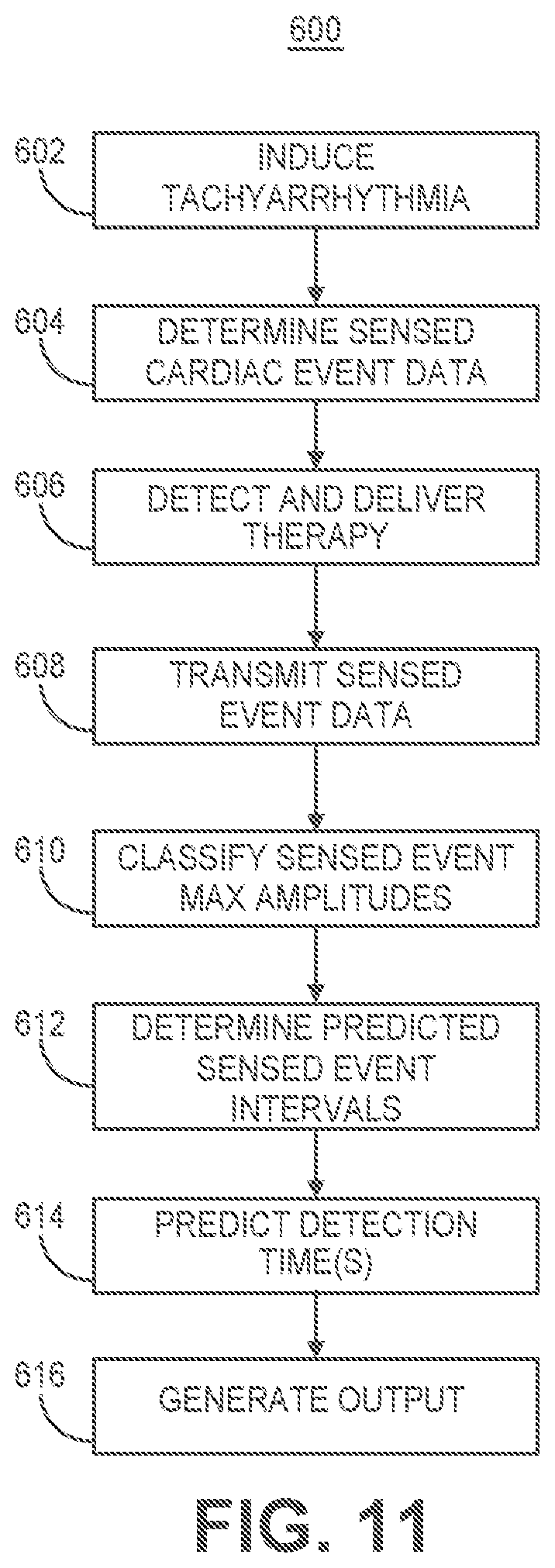 Patent US11779255 Figure 14 – Medical device and method for predicting cardiac event sensing based on sensing control parameters
