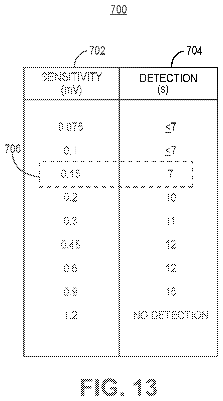Patent US11779255 Figure 16 – Medical device and method for predicting cardiac event sensing based on sensing control parameters