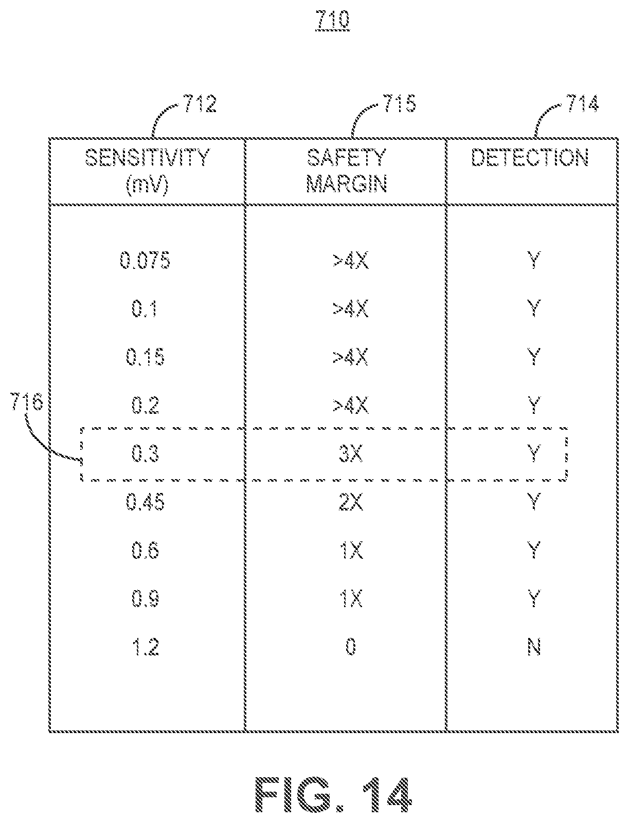 Patent US11779255 Figure 17 – Medical device and method for predicting cardiac event sensing based on sensing control parameters