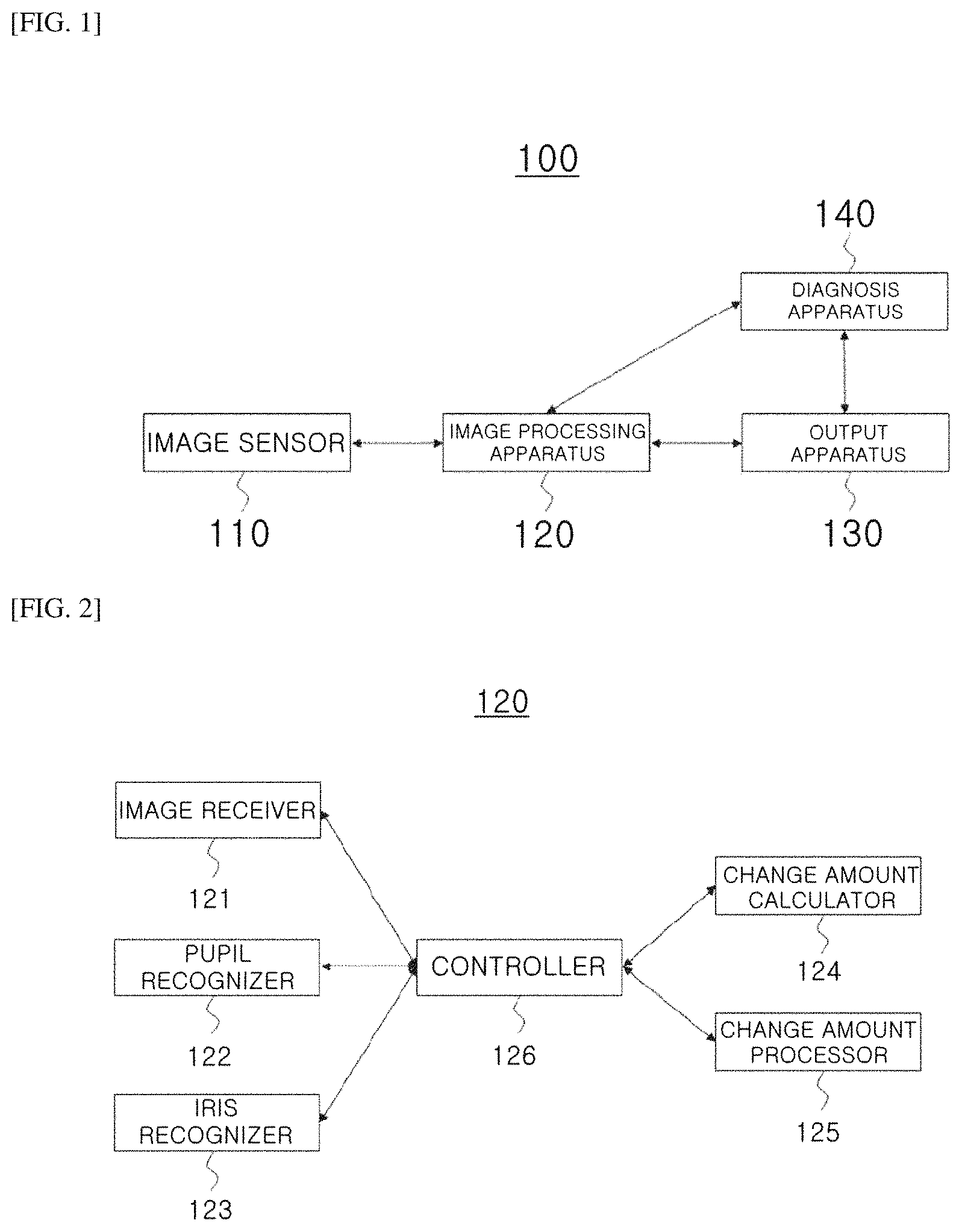 Patent US11779257 Figure 1 – 3-dimensional measurement method for eye movement and fully automated deep-learning based system for vertigo diagnosis