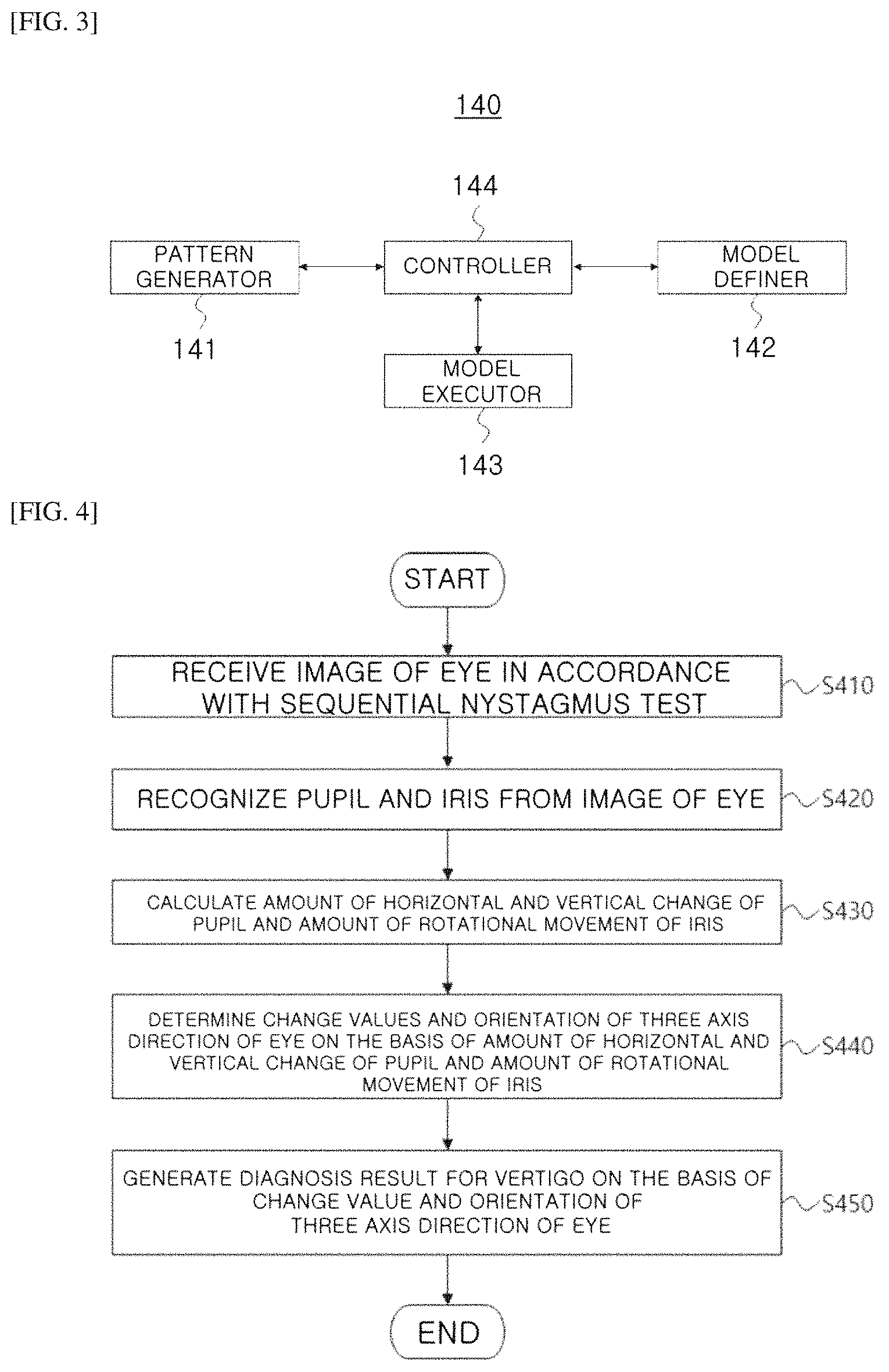 Patent US11779257 Figure 2 – 3-dimensional measurement method for eye movement and fully automated deep-learning based system for vertigo diagnosis