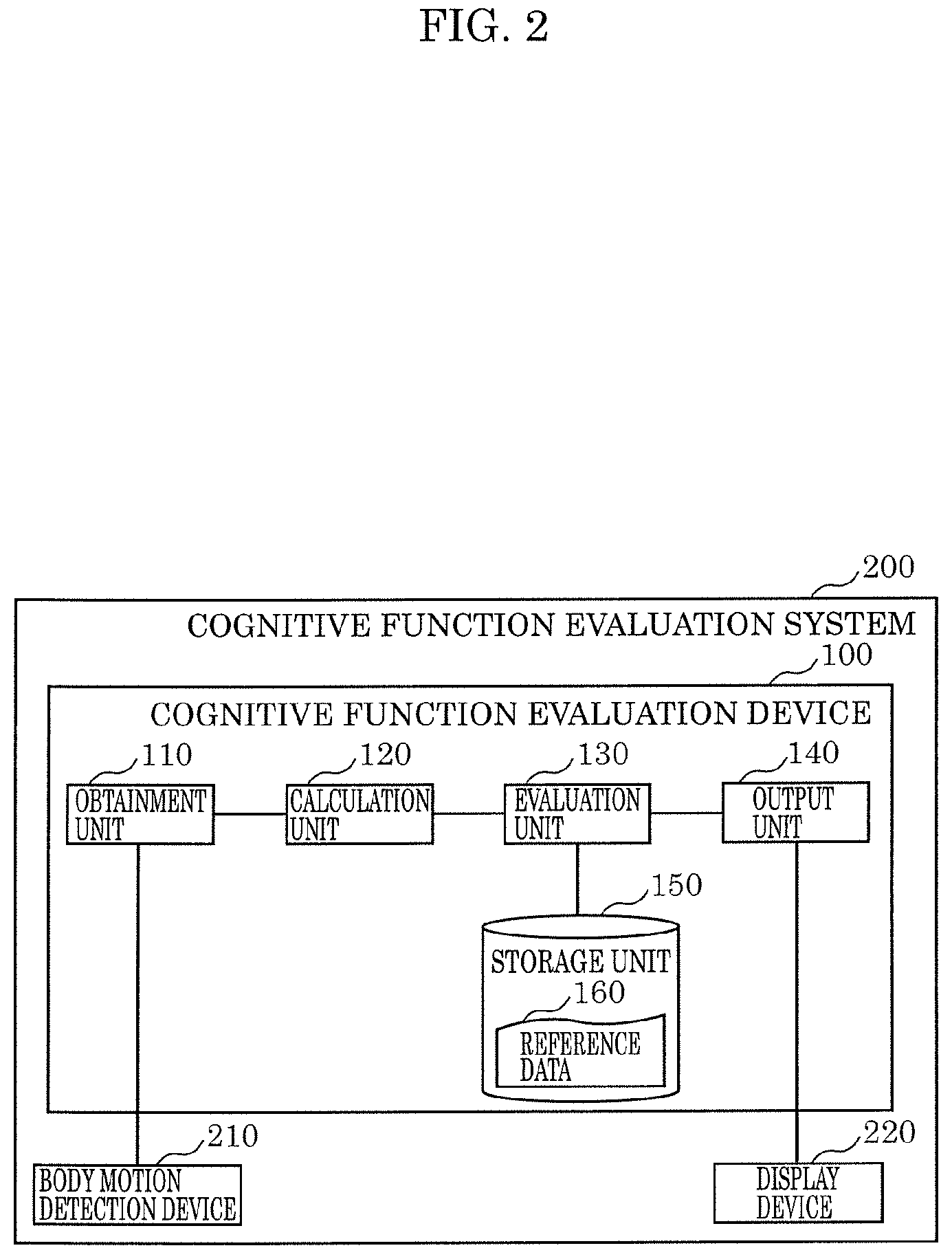 Patent US11779259 Figure 2 – Cognitive function evaluation device, cognitive function evaluation system, cognitive function evaluation method, and recording medium
