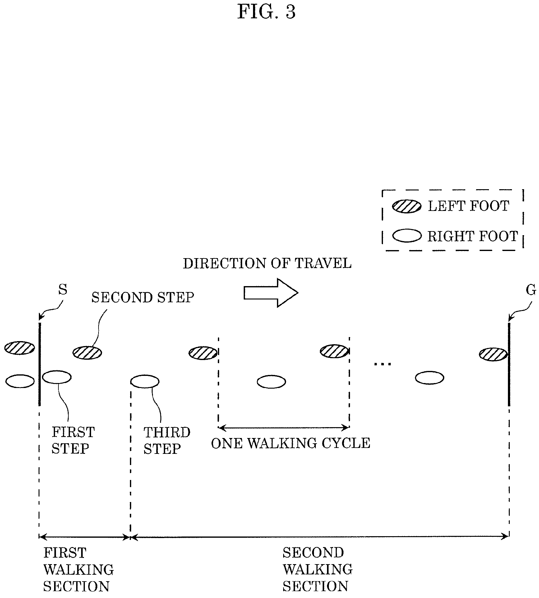 Patent US11779259 Figure 3 – Cognitive function evaluation device, cognitive function evaluation system, cognitive function evaluation method, and recording medium
